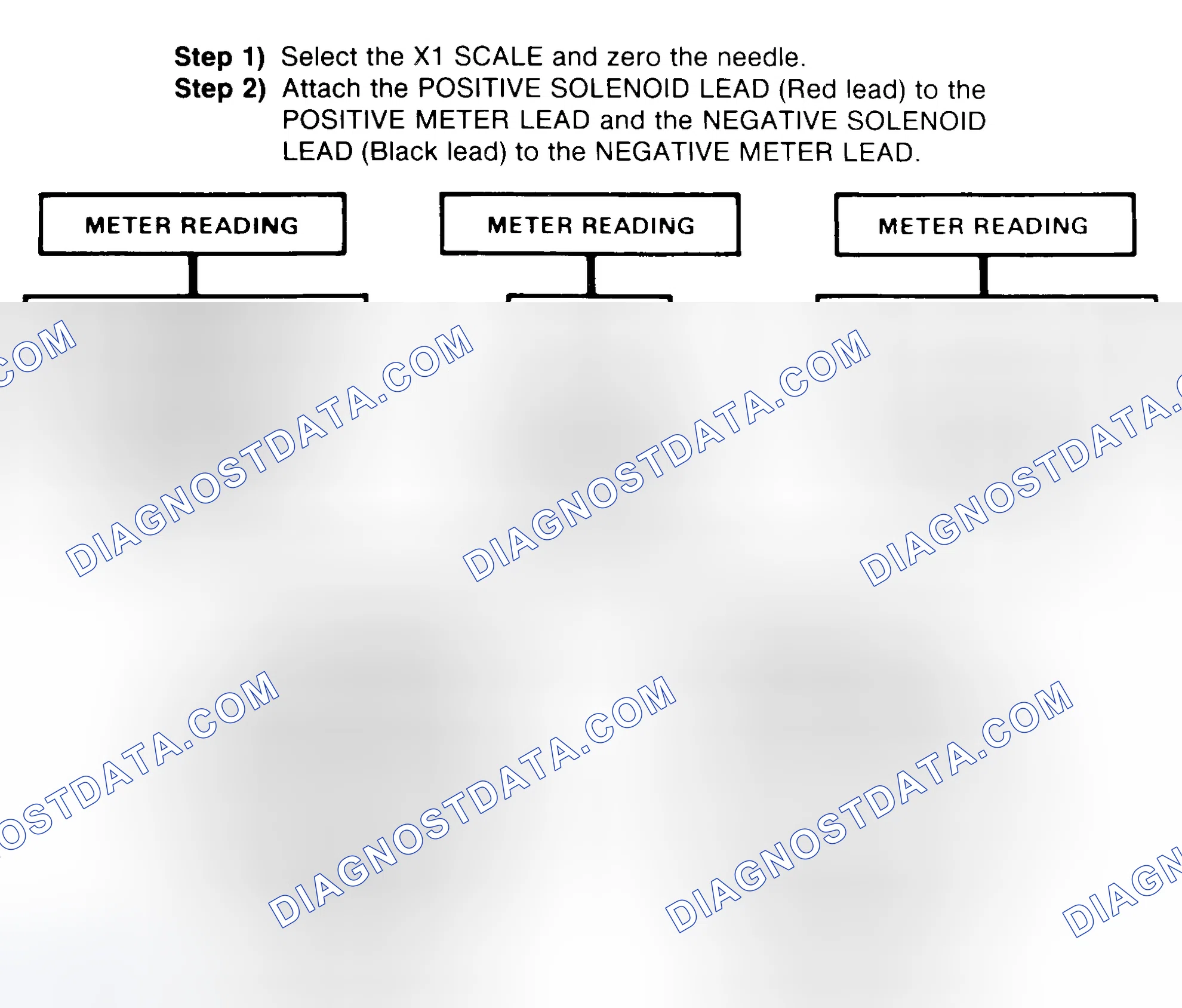 Scheme 2: DIODE CHECK & SOLENOID TEST