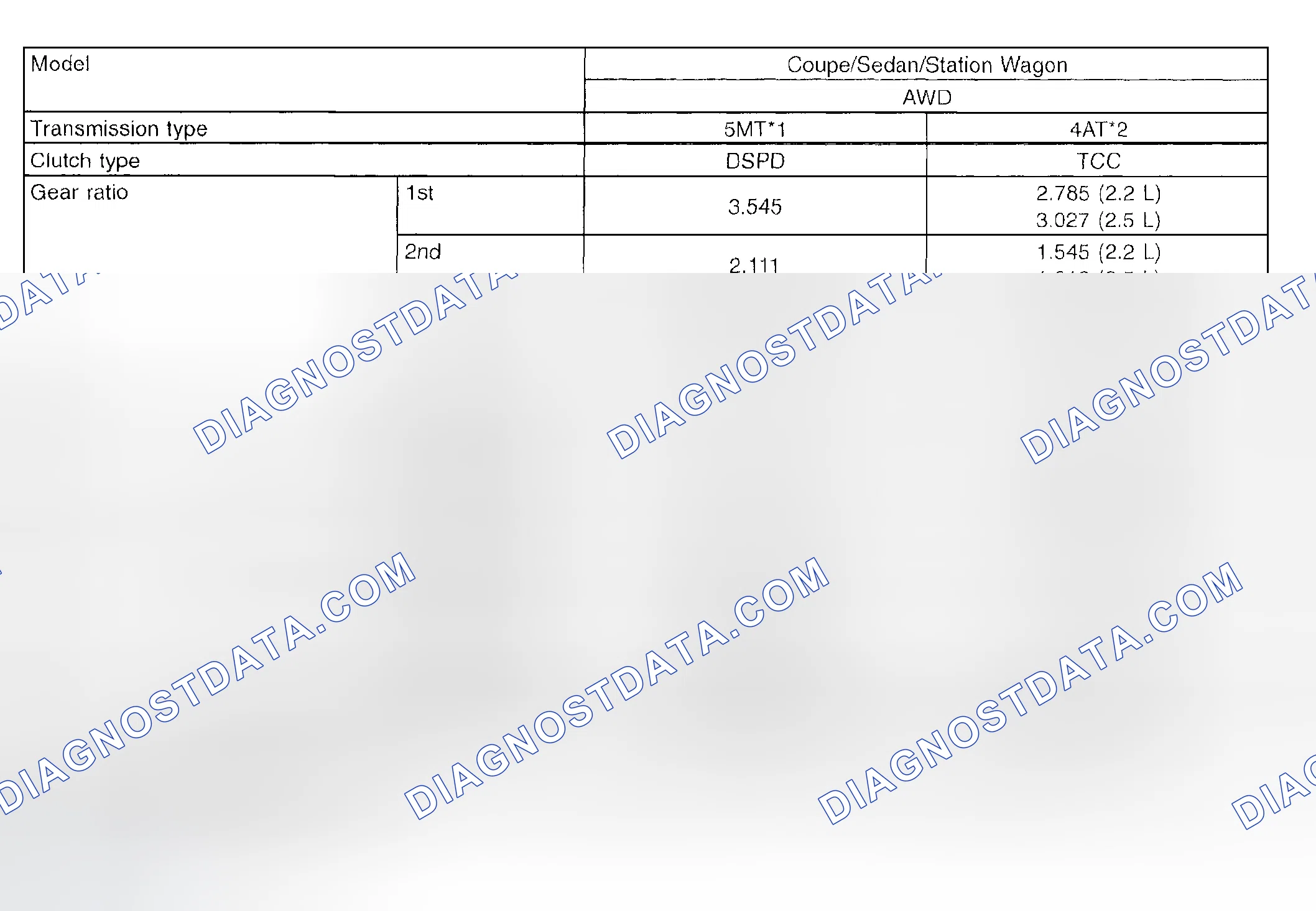 Scheme 12: Transmission Specifications Chart