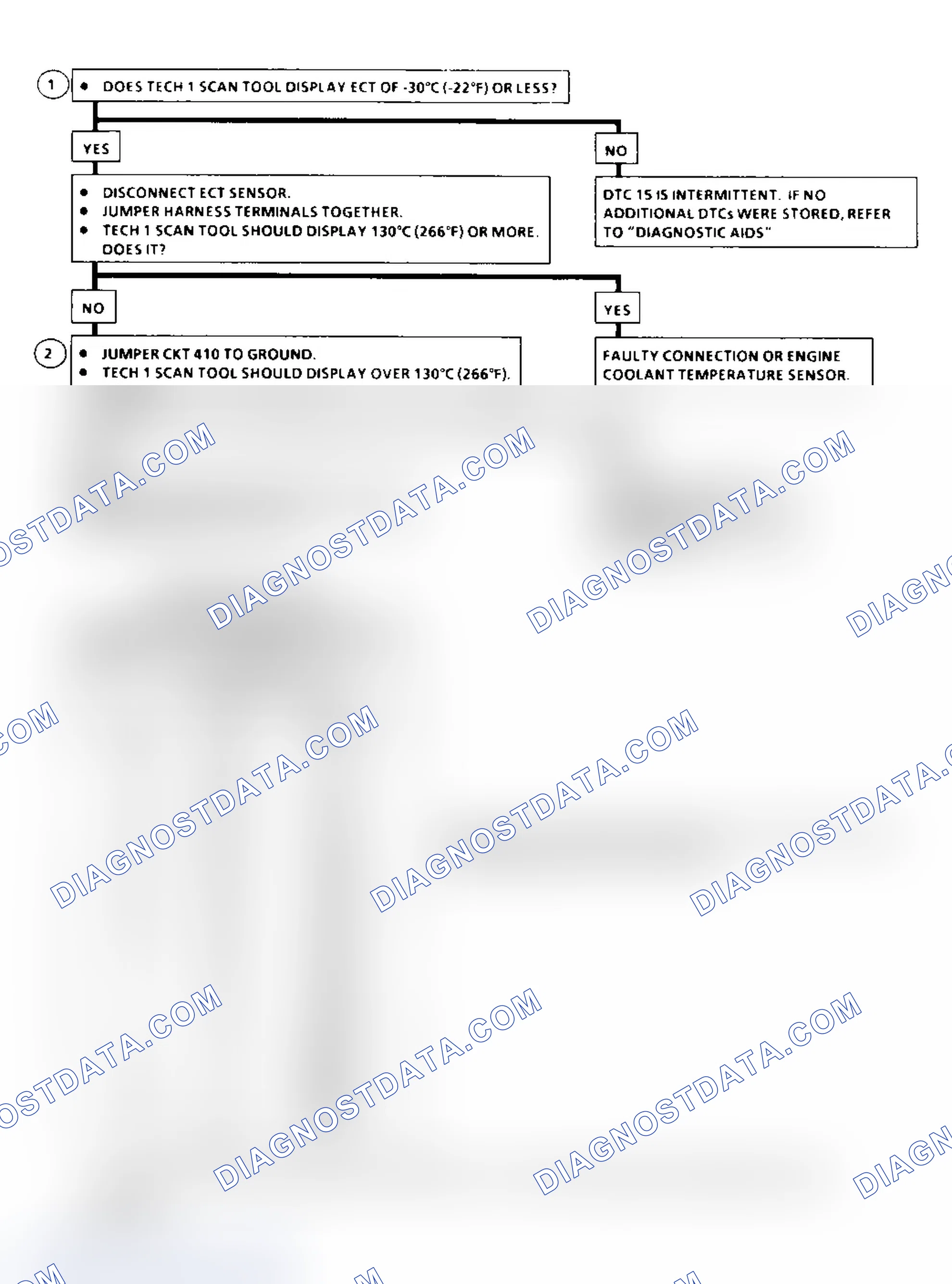 Scheme 321: DTC 15 Flow Chart ("C" & "K" Series) ECT Sensor Circuit High (Low Temperature Indicated)