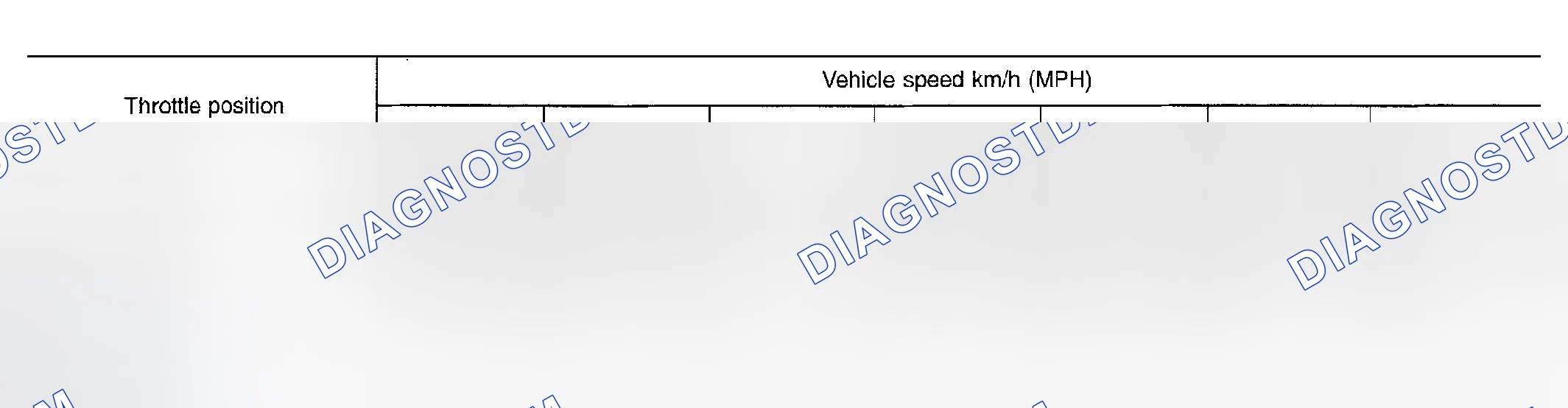 Scheme 1: VEHICLE SPEED WHEN SHIFTING GEARS