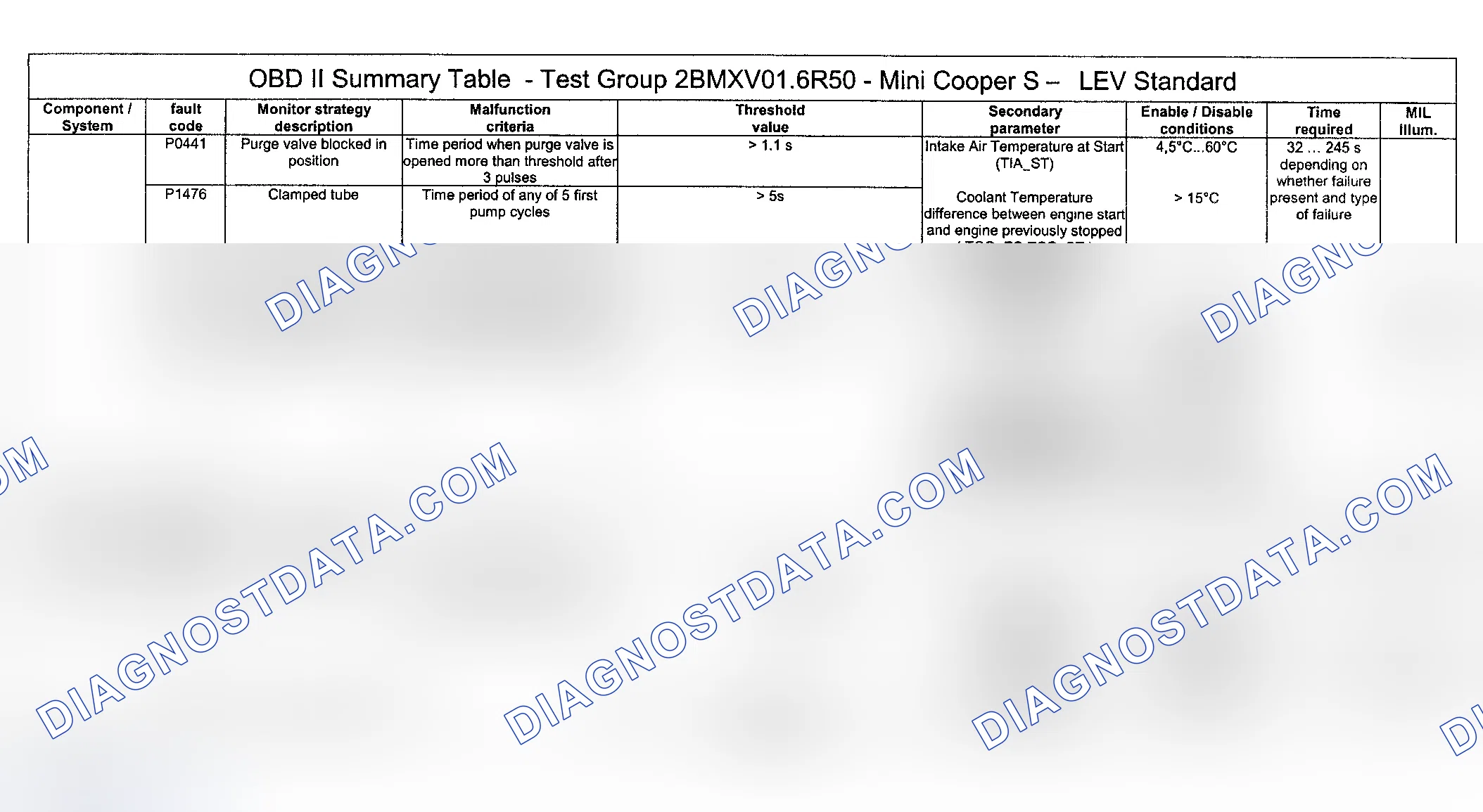 Scheme 56: DTC Diagnosis (Cooper S Engine Type LEV Standard Test Group: 2BMXV01.6R50) - 3 Of 14
