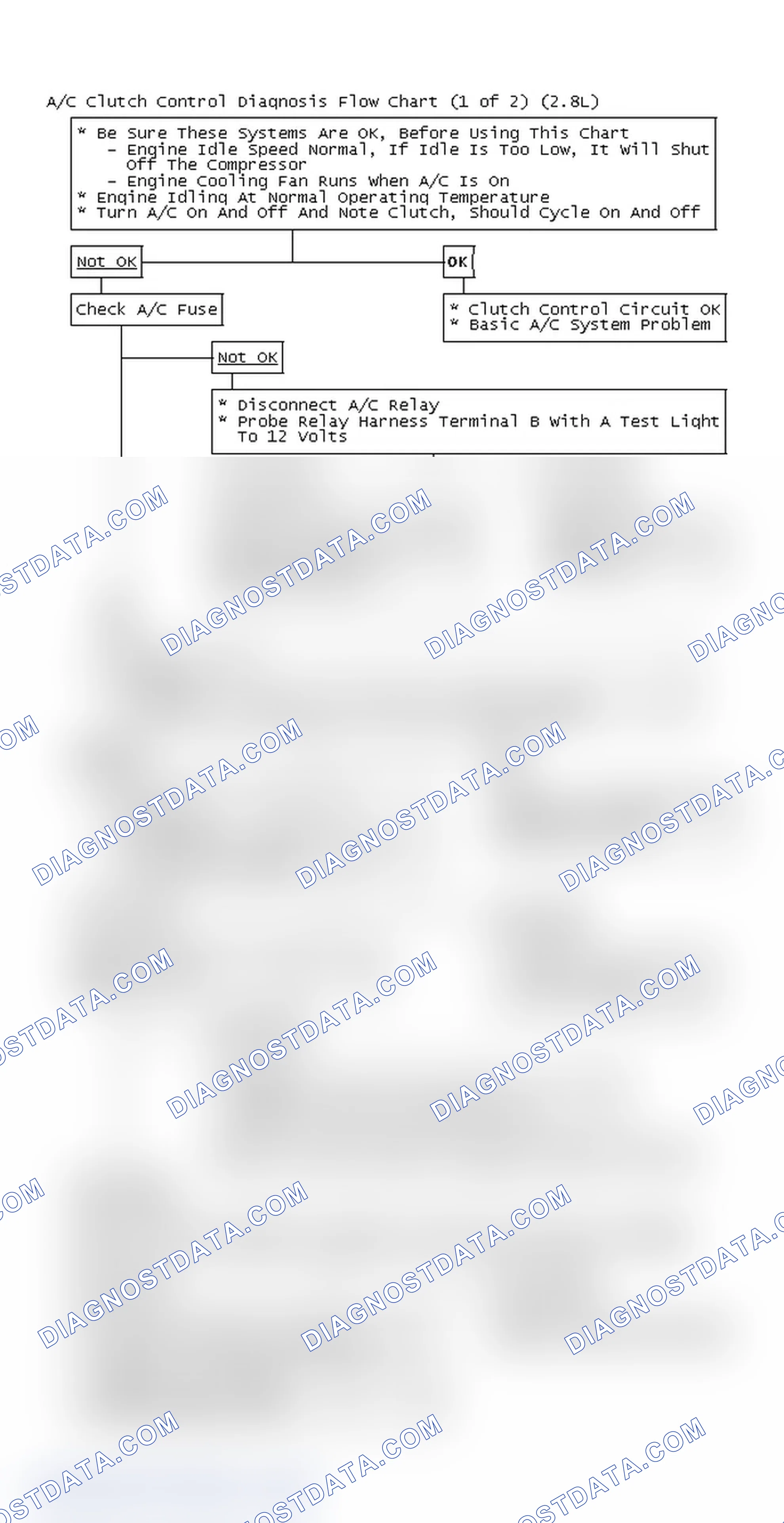 Scheme 160: A/C Clutch Control Diagnosis Flow Chart (1 of 2) (2.8L)