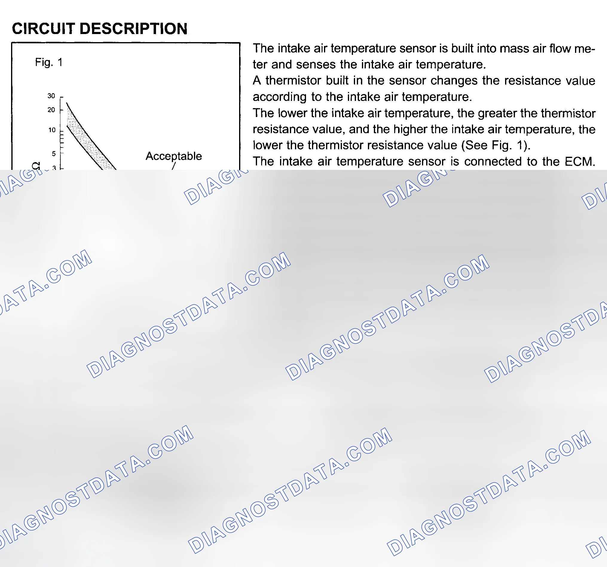 Scheme 83: Circuit Description