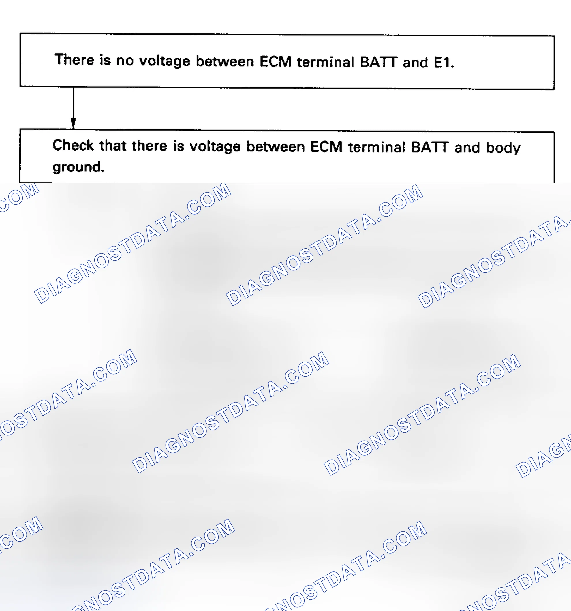 Scheme 8: Test No. 1 Flow Chart - ECU Power Source