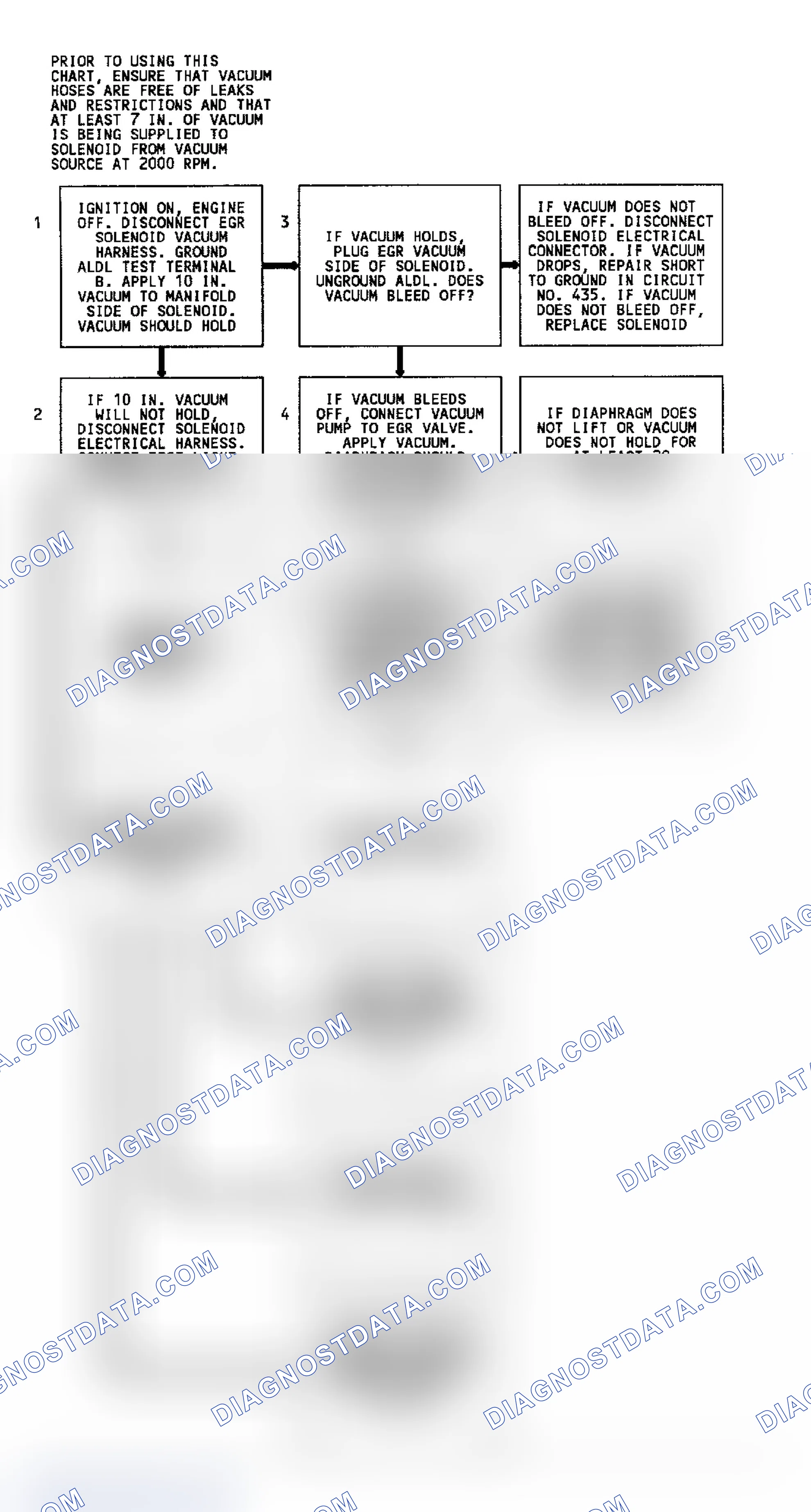 Scheme 129: Code 32 Flow Chart (4.3L C, G, K & P Series W/4L80-E Trans.) EGR System Error