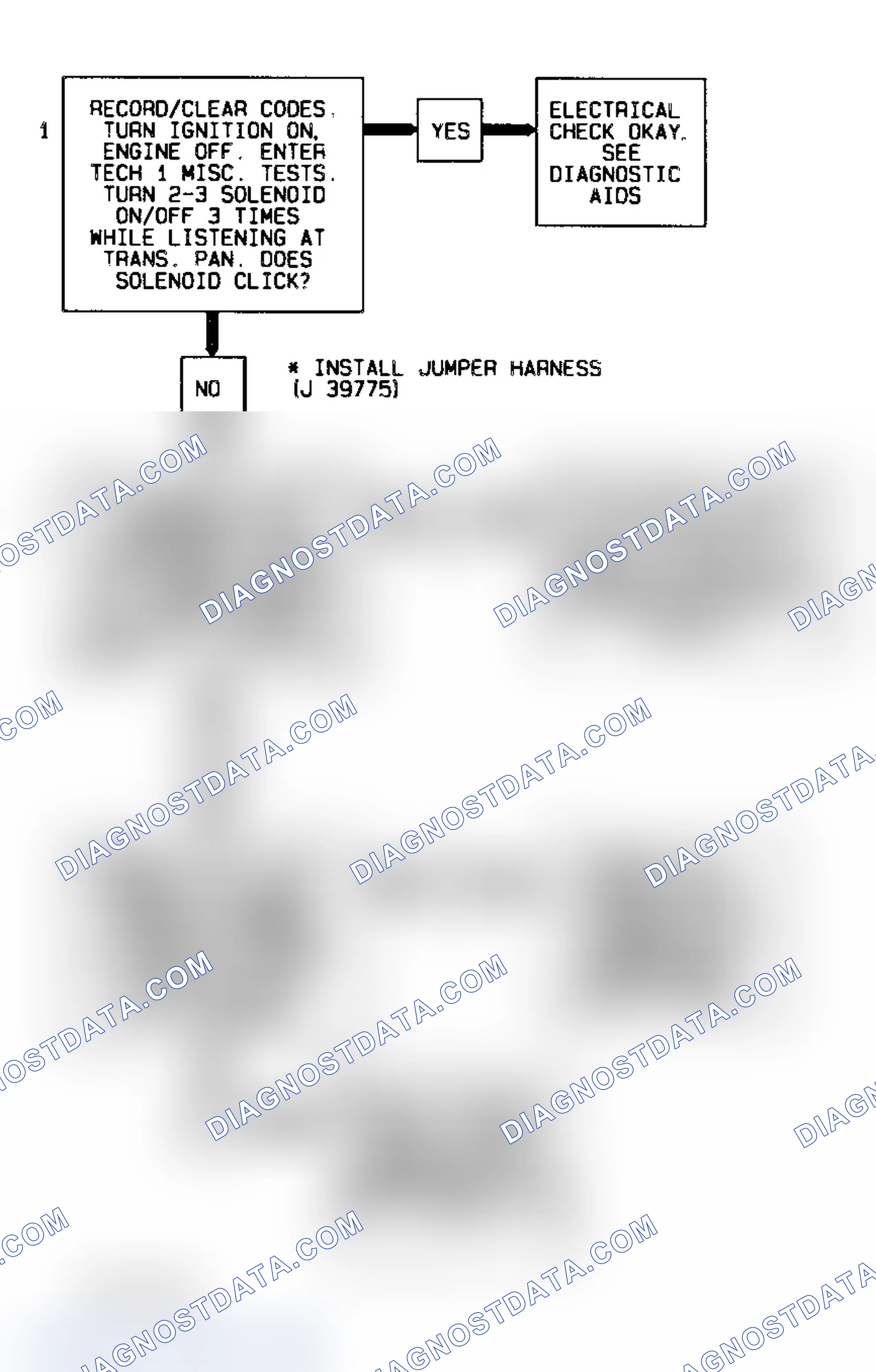 Scheme 311: Code 81 Flow Chart Transmission 2-3 Error