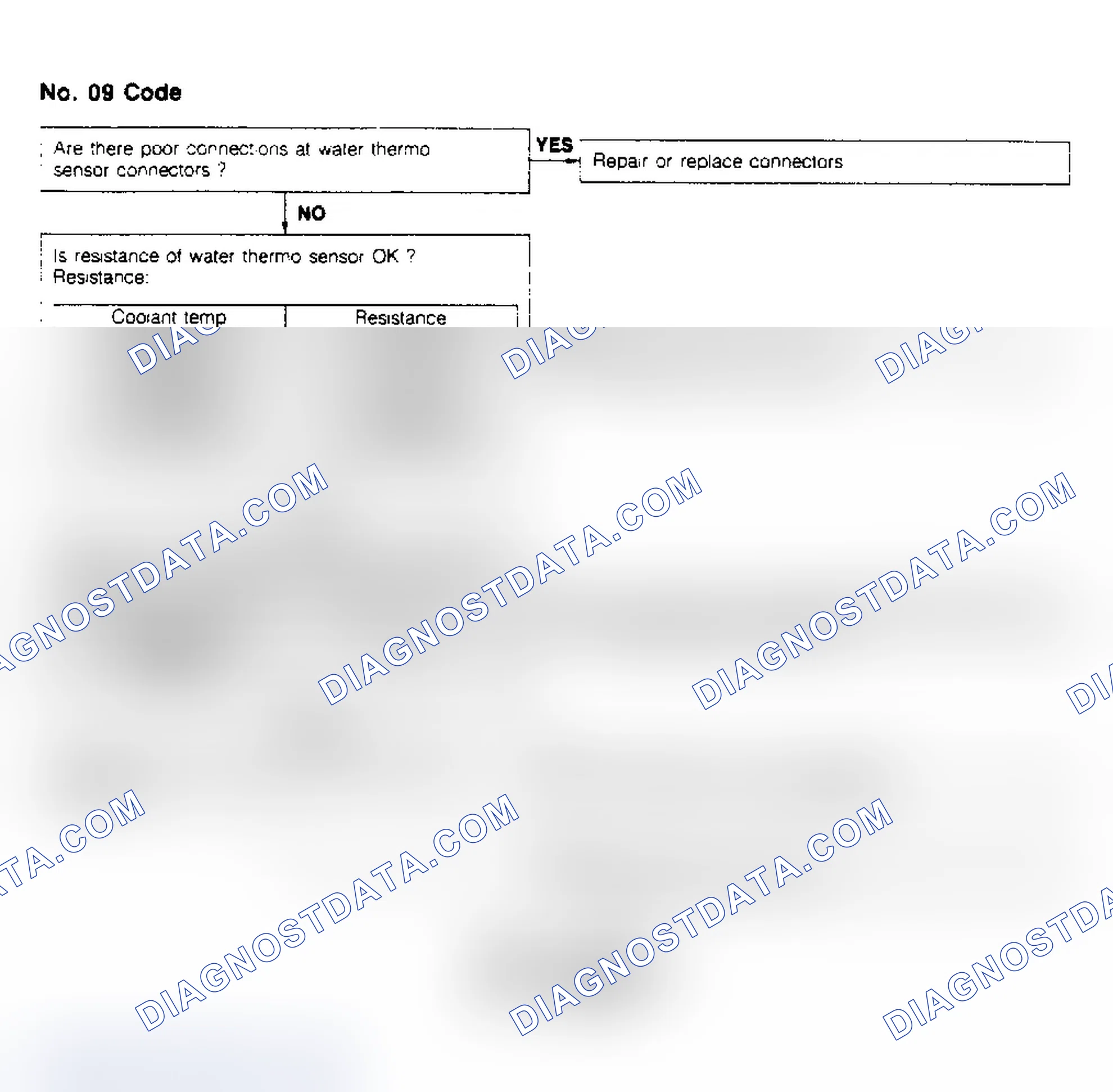 Scheme 13: Code No.09 - Water Thermo Sensor