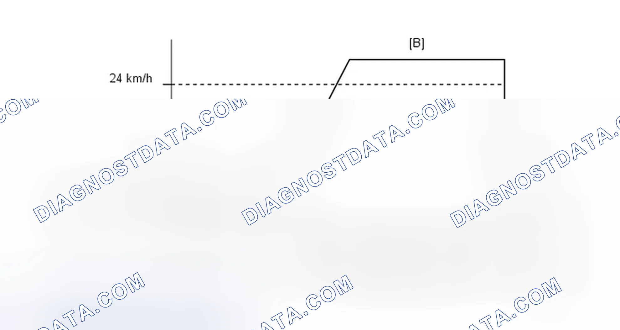Scheme 183: CONFIRMATION DRIVING PATTERN