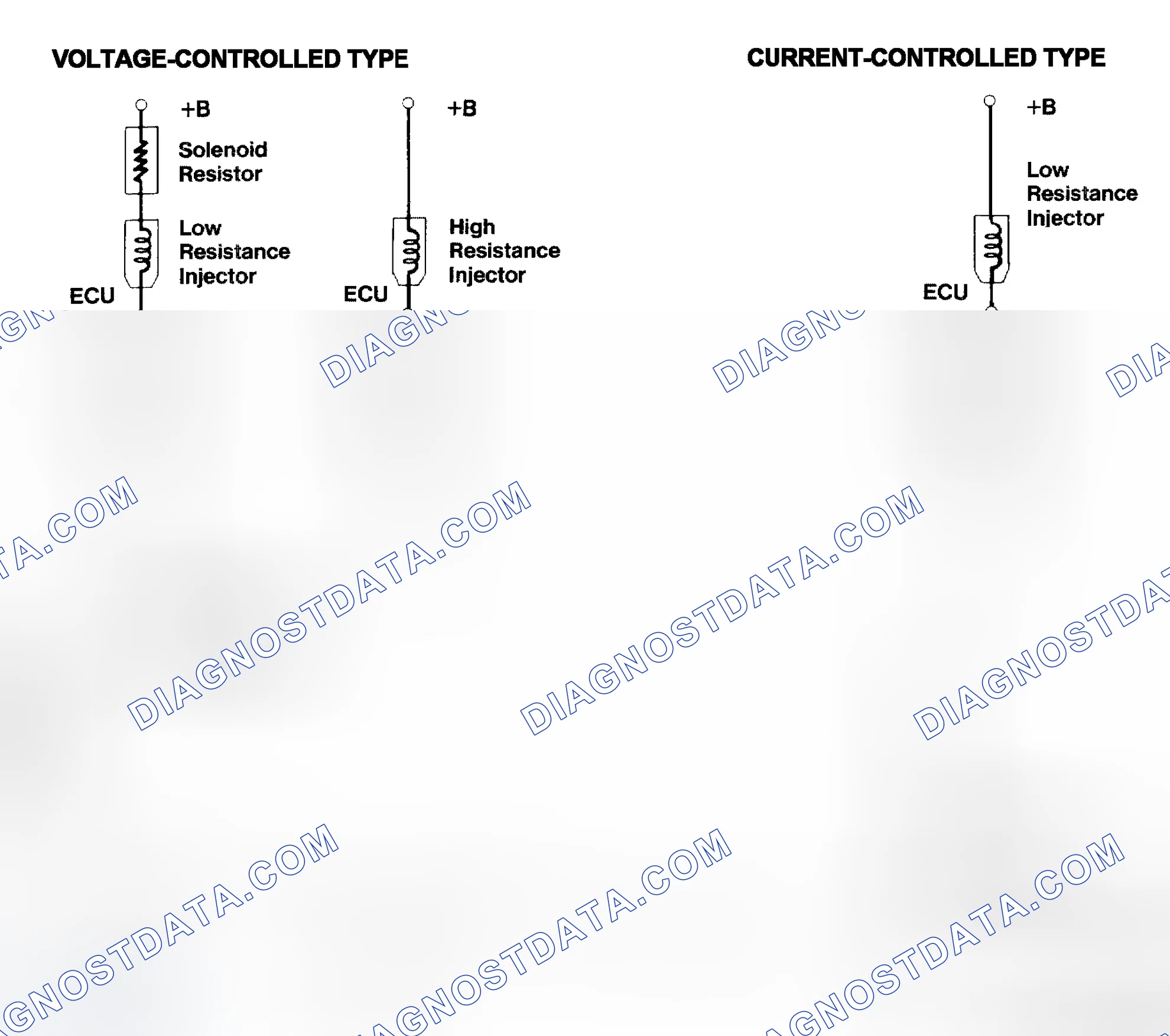 Scheme 4: Injector Driver Types - Current and Voltage