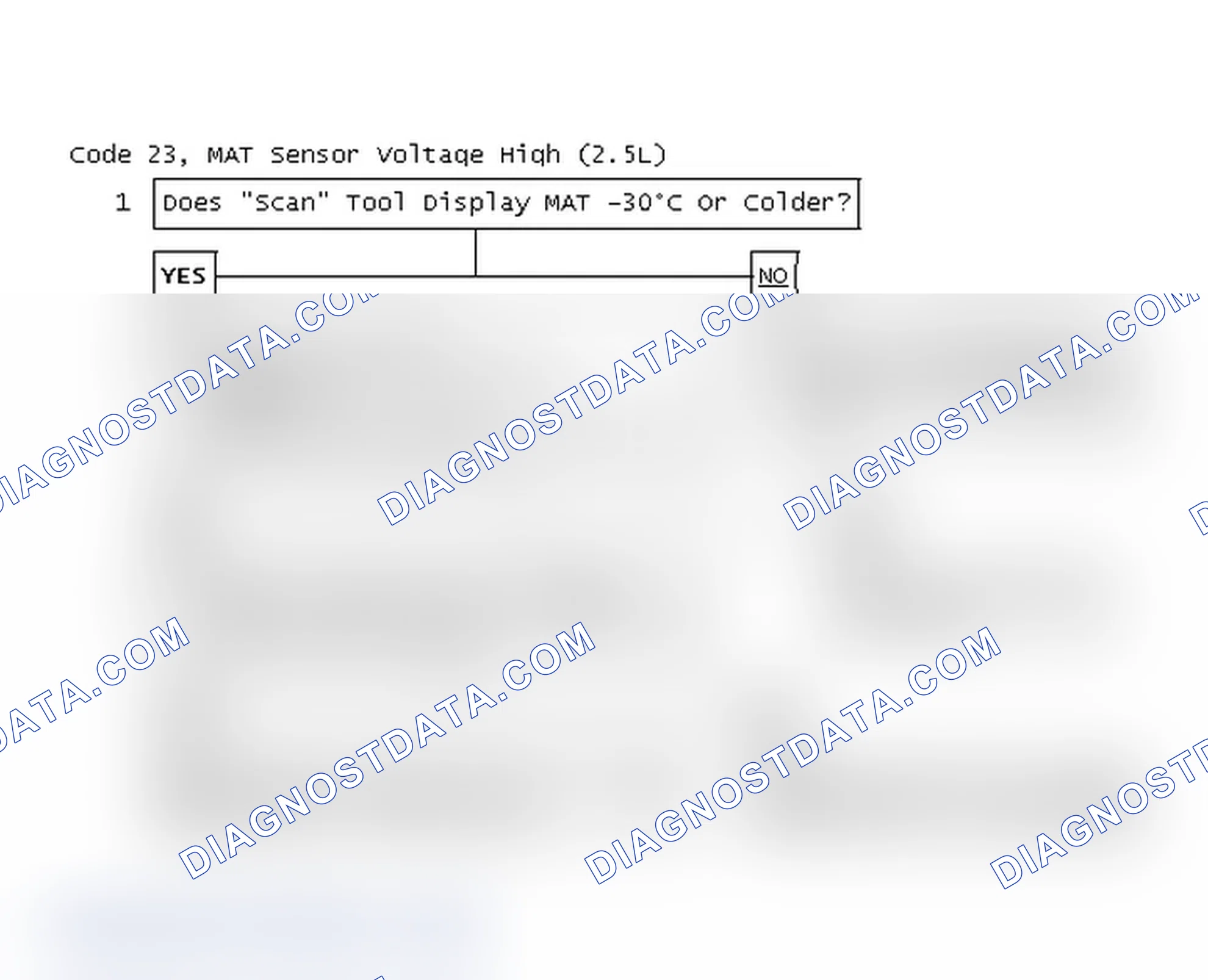 Scheme 79: Code 23, MAT Sensor Voltage High (2.5L)