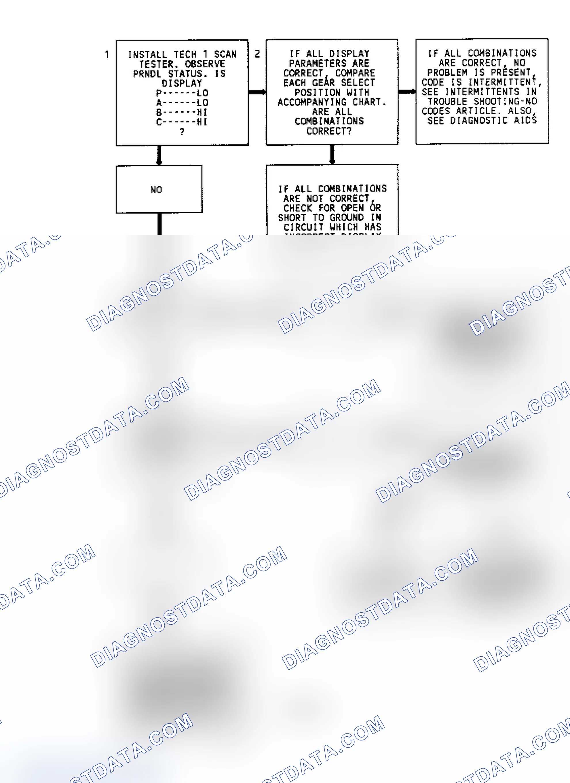 Scheme 252: CODE 31, Flowchart, Park/Neutral Switch Circuit (3.8L)