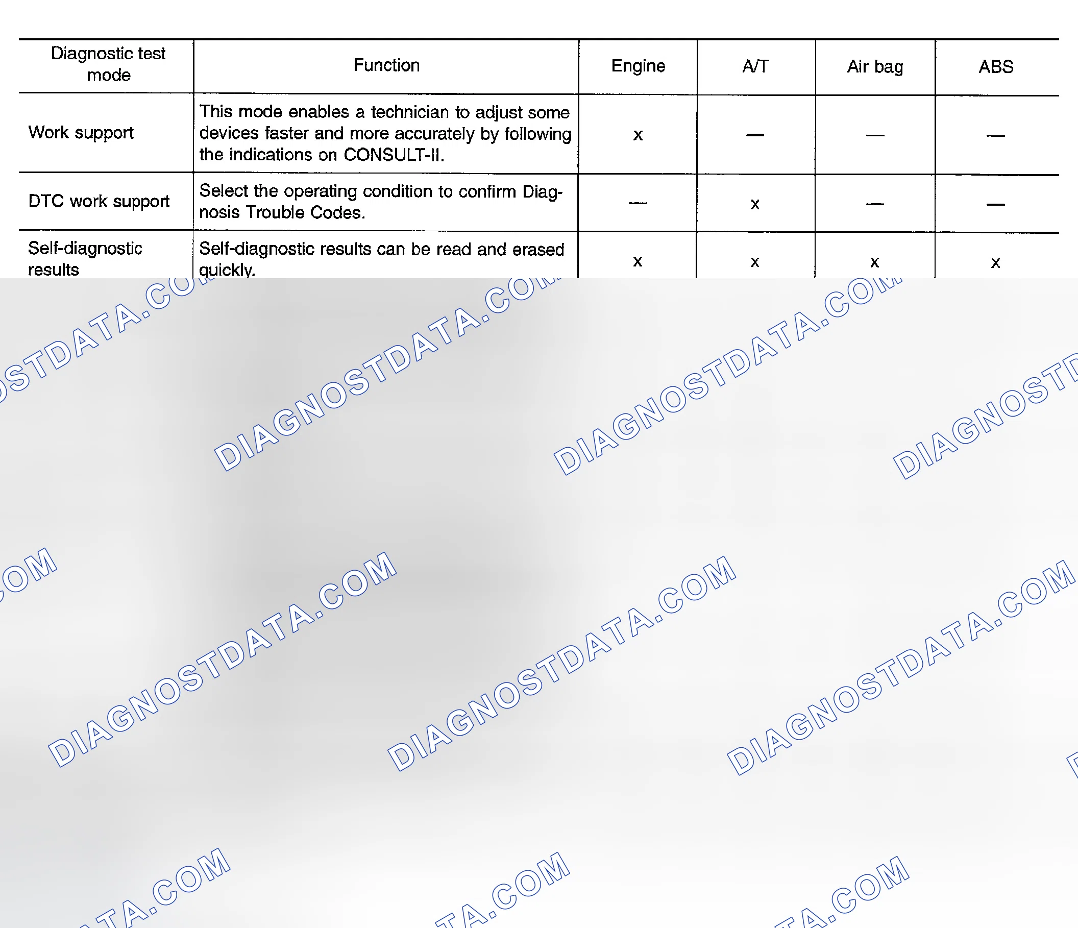 Scheme 38: Function and System Application