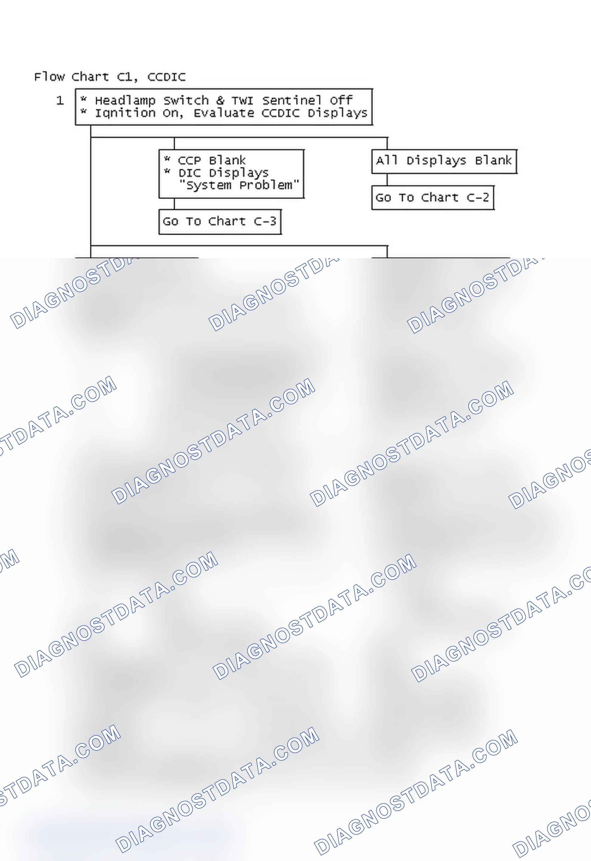 Scheme 28: Flow Chart C1, CCDIC Symptom Diagnosis