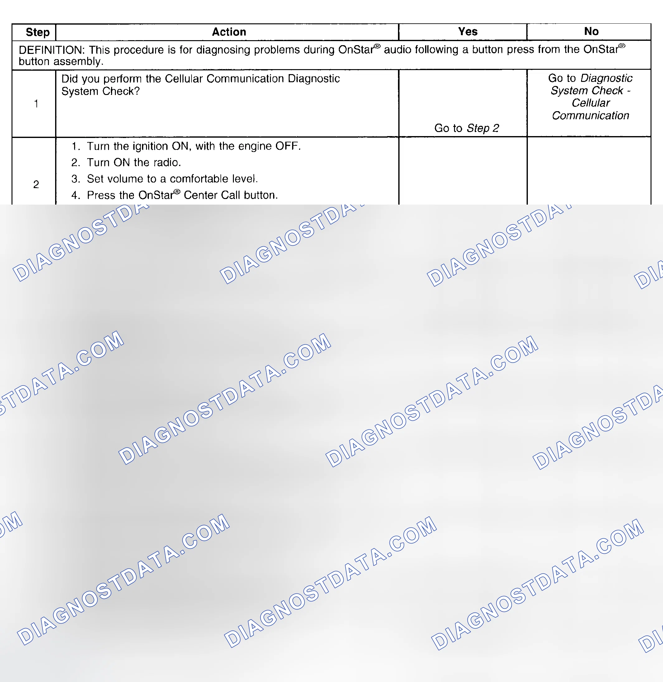 Scheme 18: Test Description