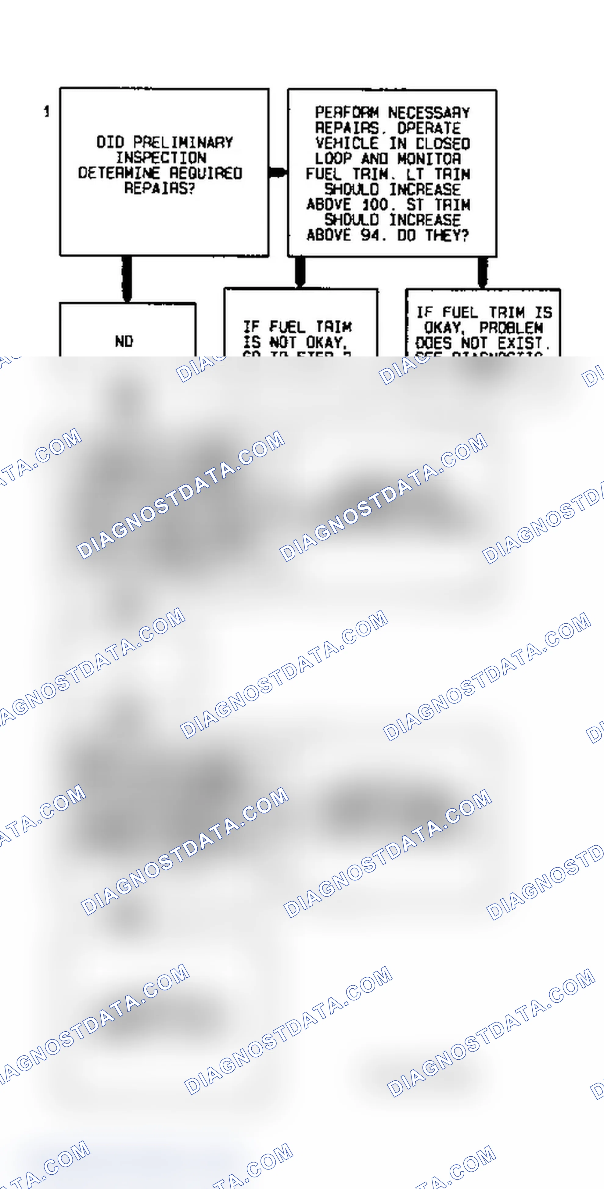Scheme 25: Code P0172 Diagnostic Flow Chart - 1 Of 2 (3.8L) Fuel Trim Rich