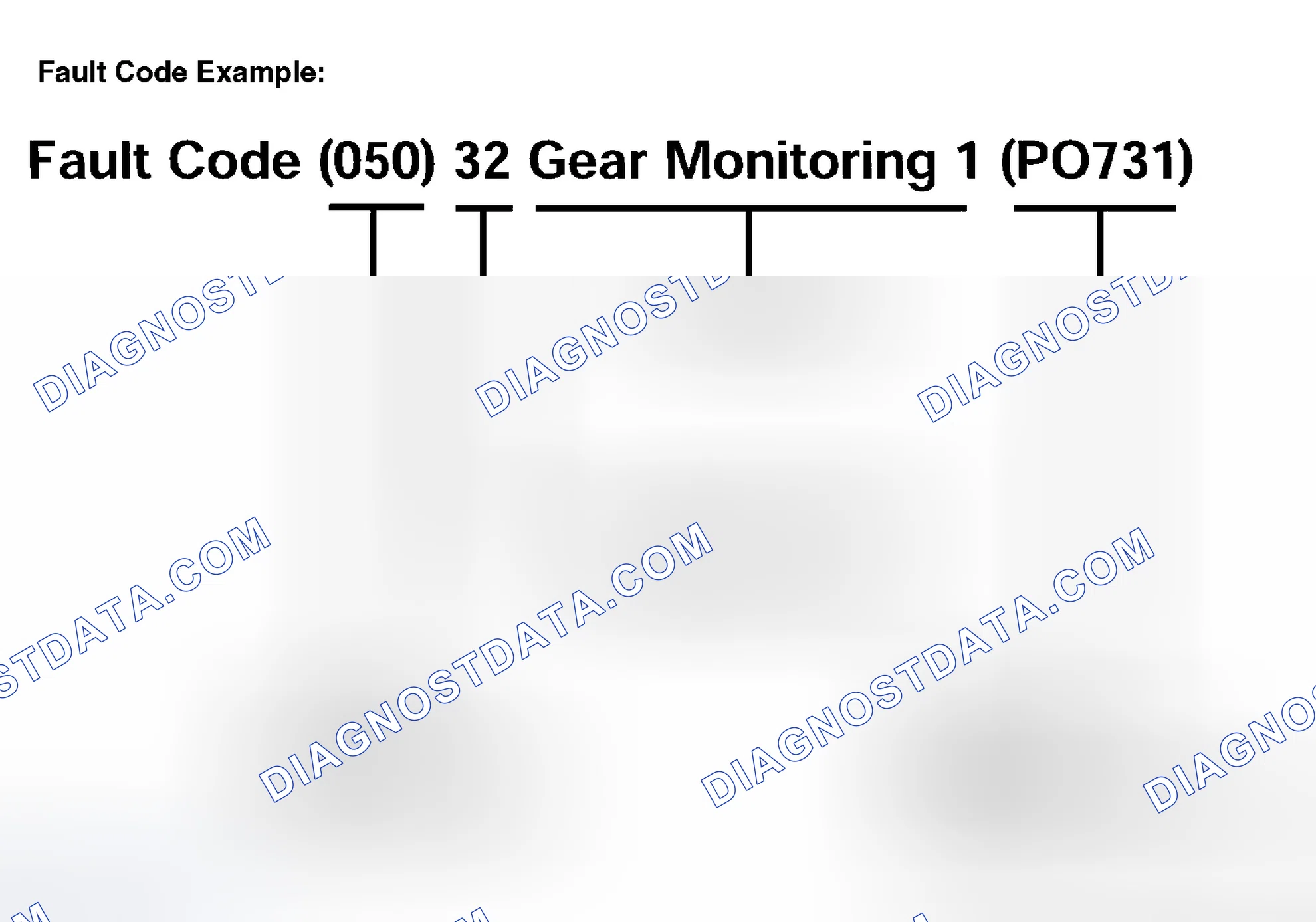 Scheme 229: FAULT CODES