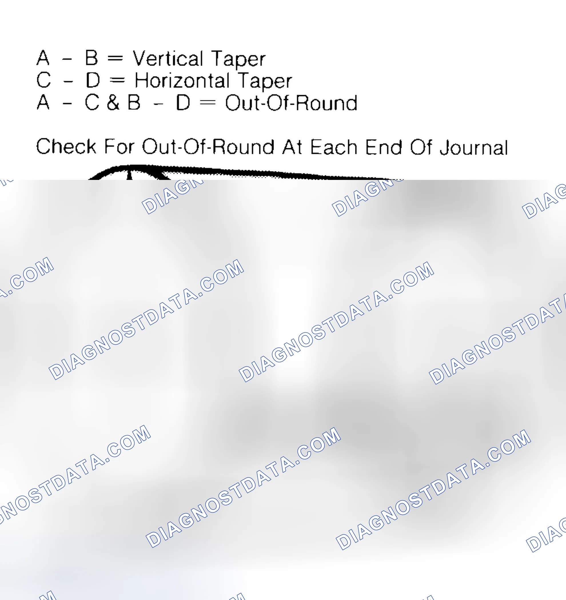 Scheme 5: Measuring Crankshaft Journals