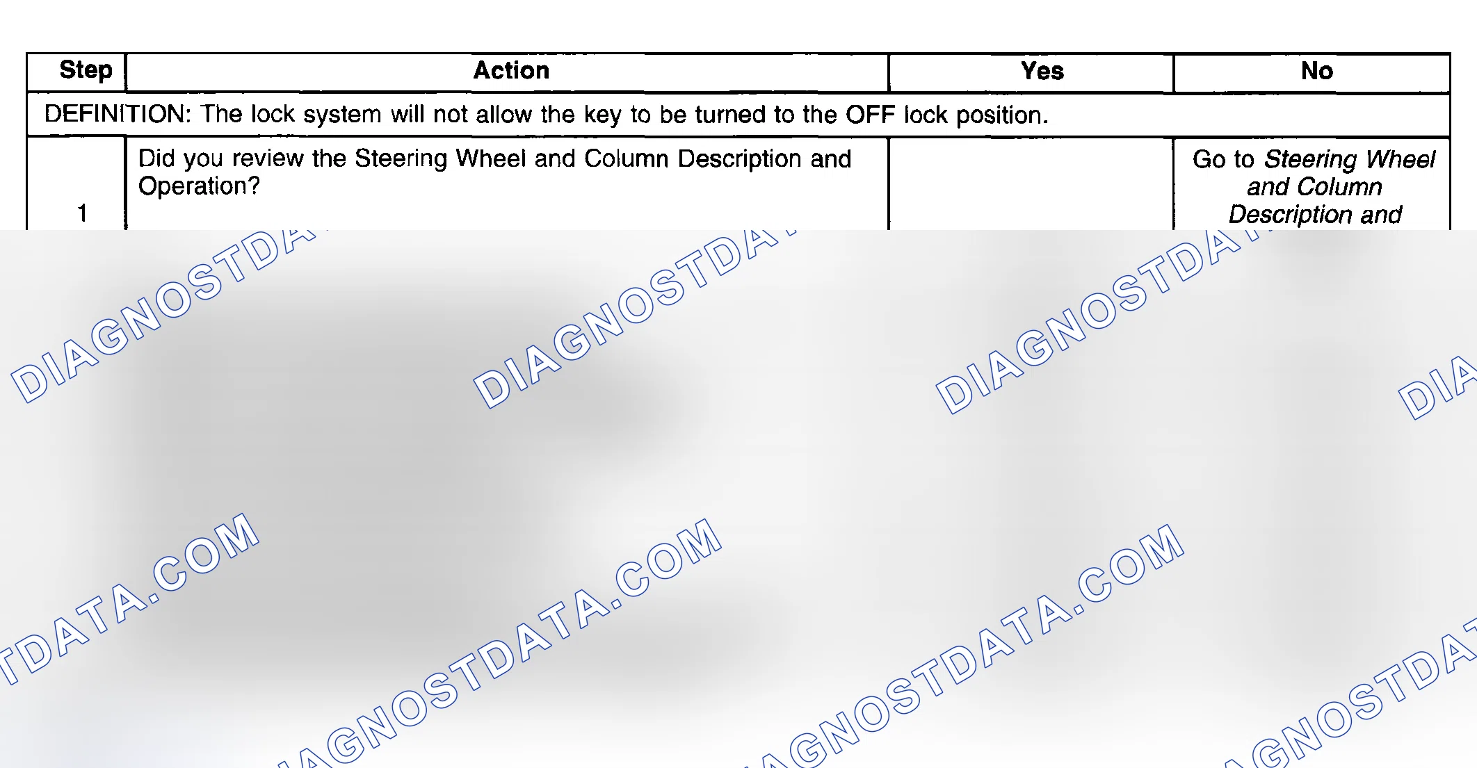 Scheme 10: Lock System Does Not Lock