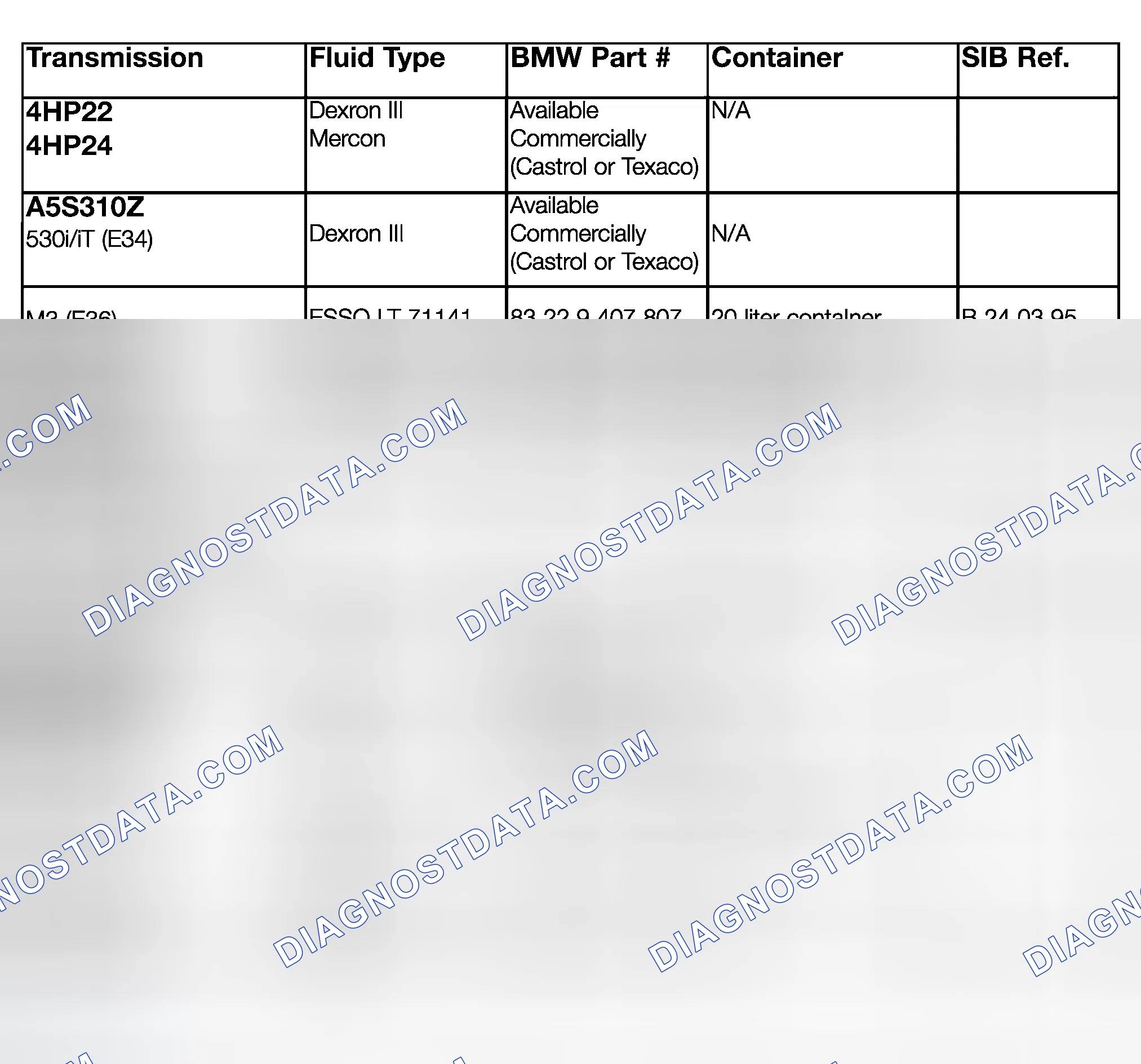 Scheme 10: TRANSMISSION FLUID APPLICATION