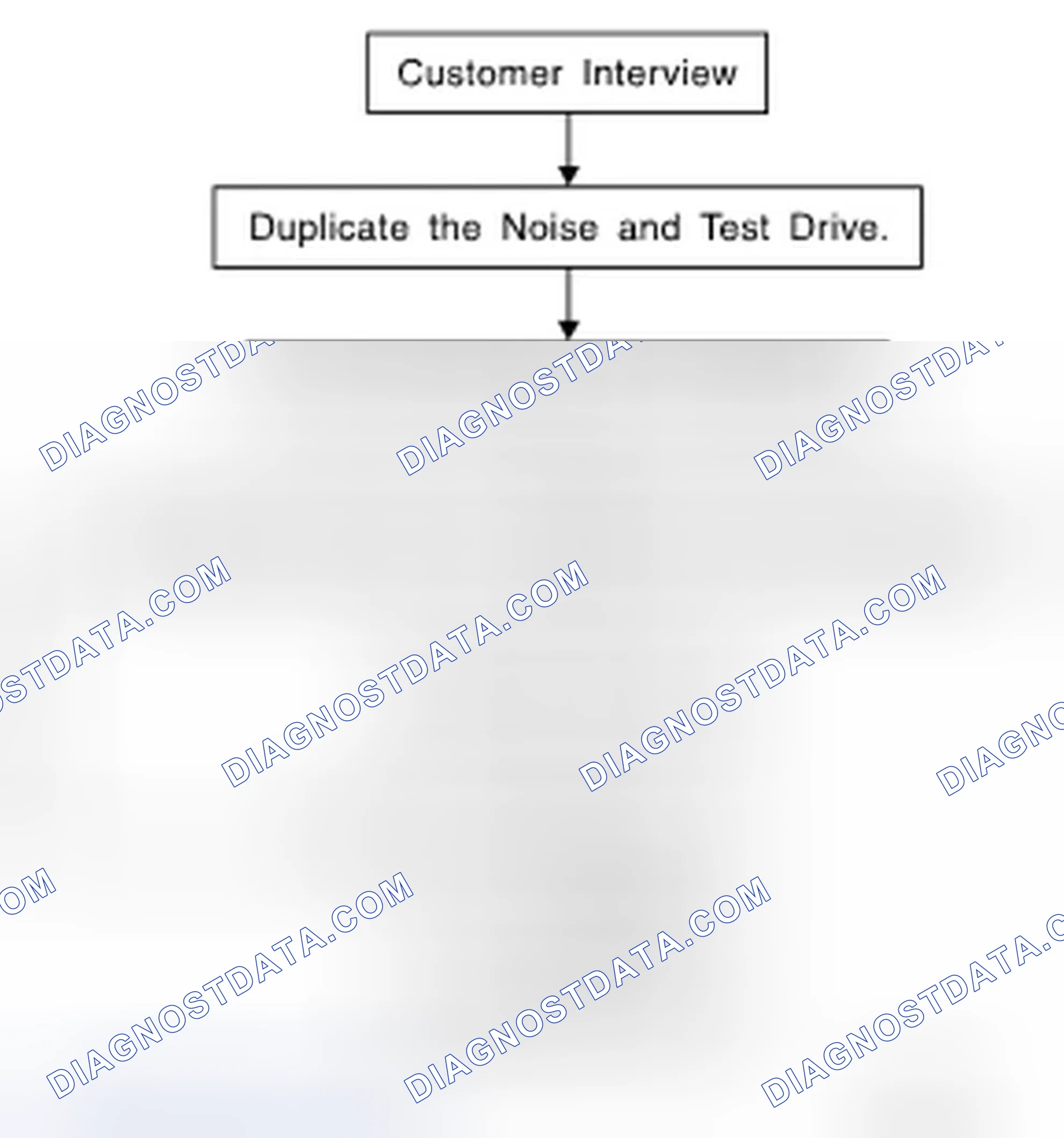 Scheme 81: Work Flow