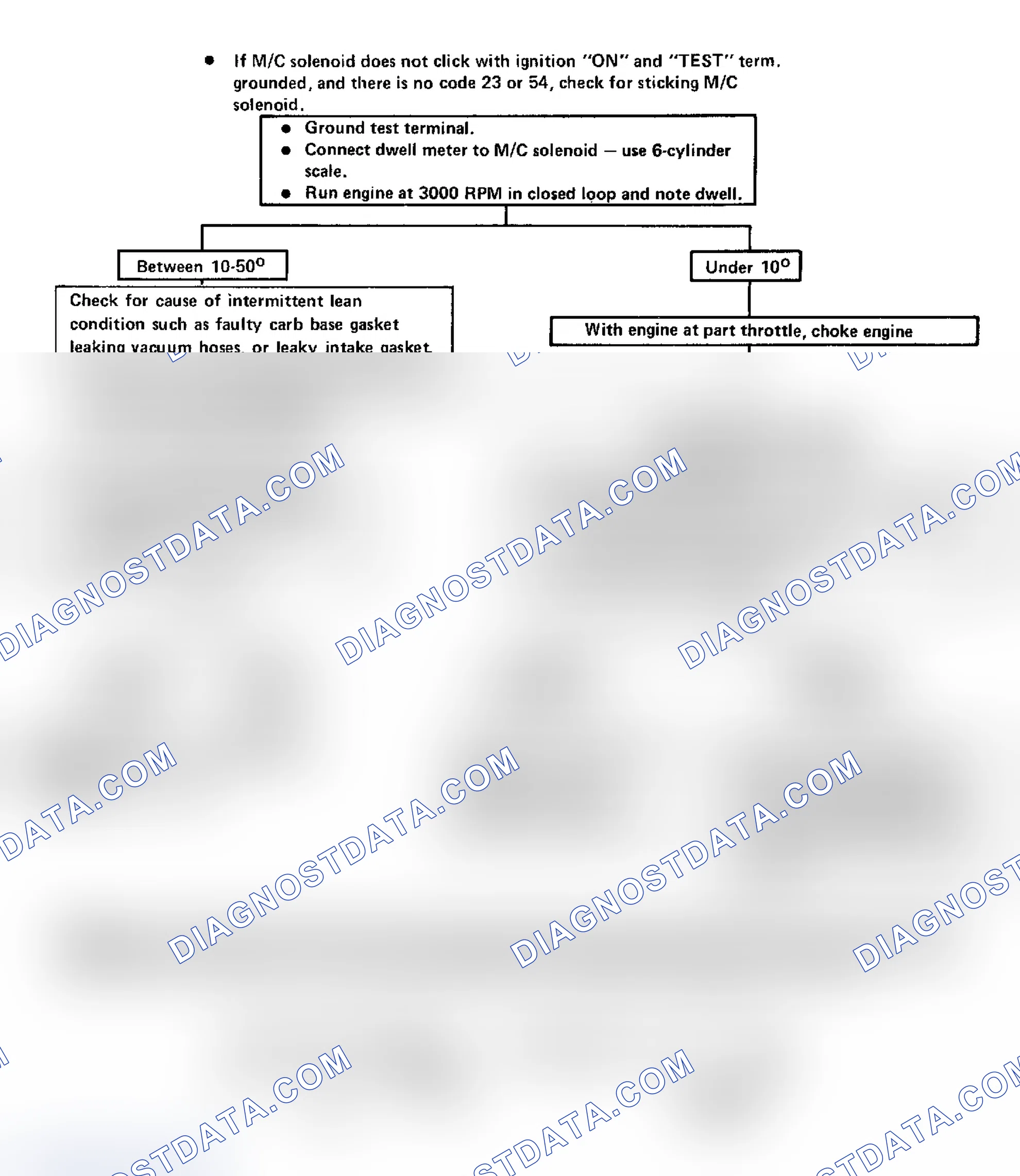 Scheme 183: Code 44: Lean Exhaust Indication Flow Chart