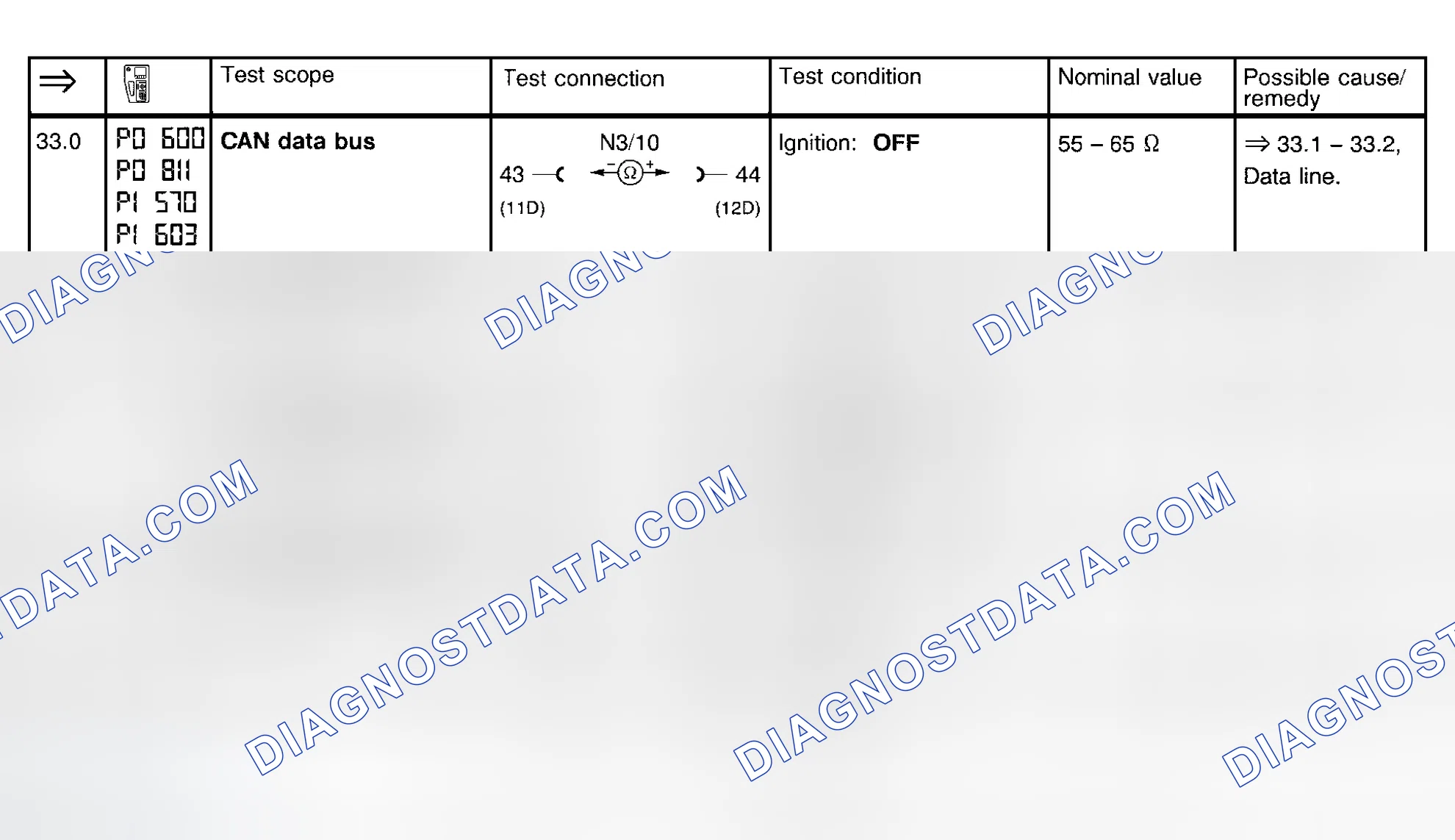 Scheme 34: Fuel Injection System Test (Steps 33.0-34.0)