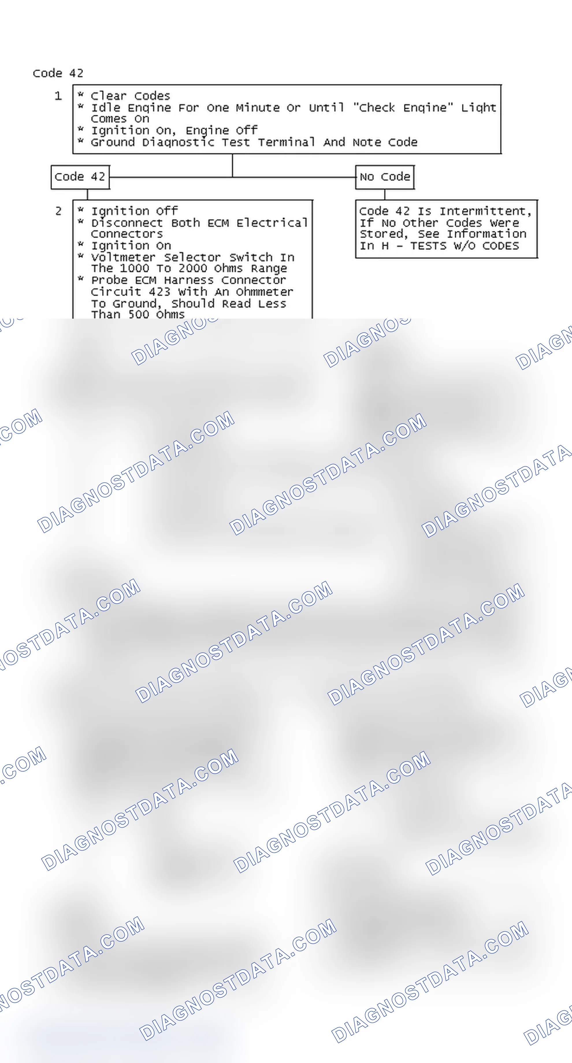 Scheme 327: Code 42 Chart