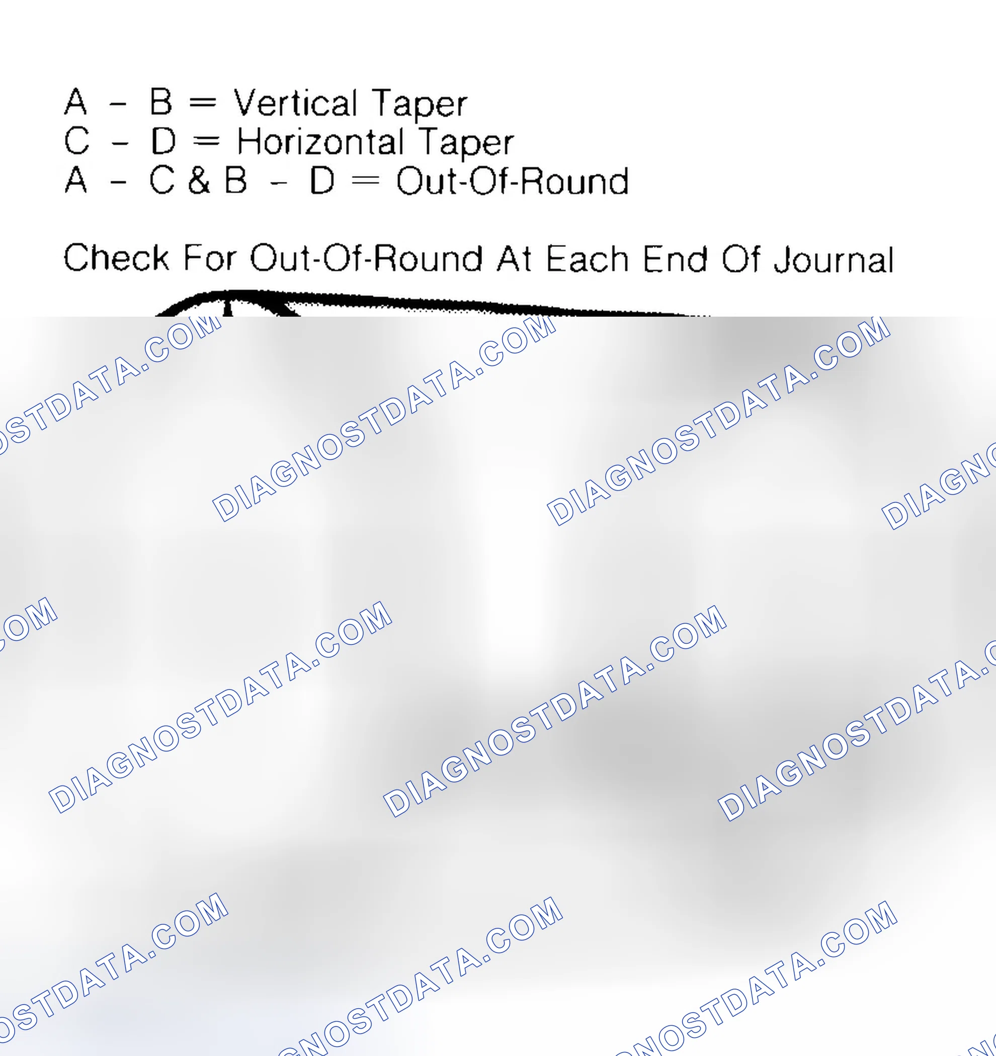 Scheme 5: Measuring Crankshaft Journals