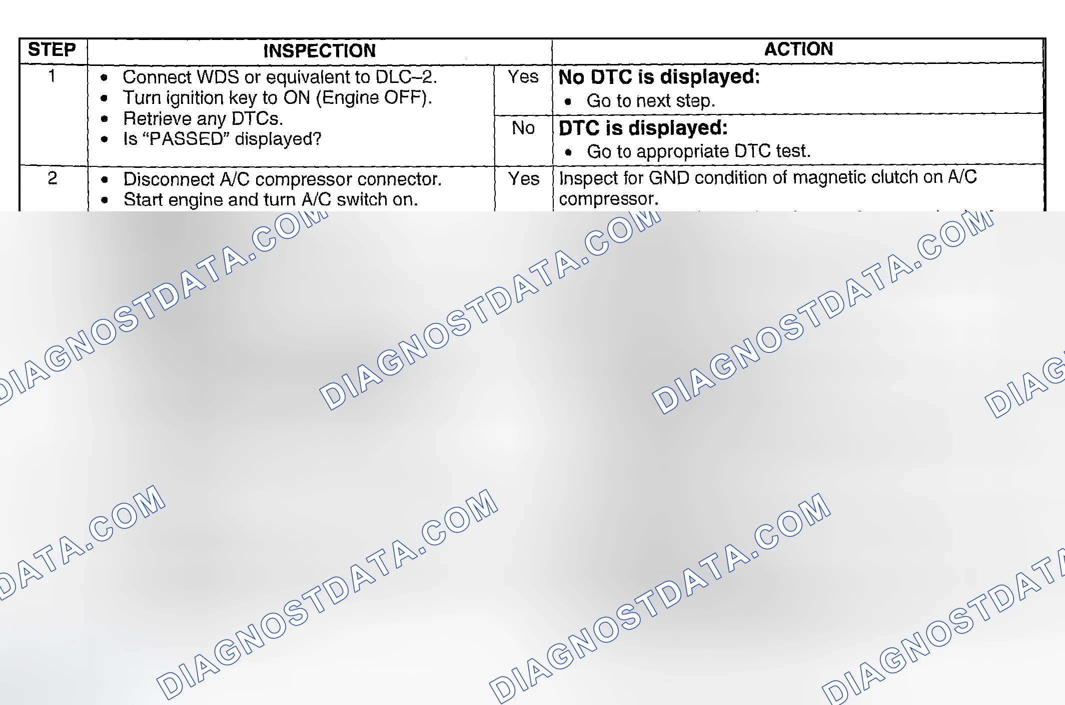 Scheme 310: Diagnostic Procedure