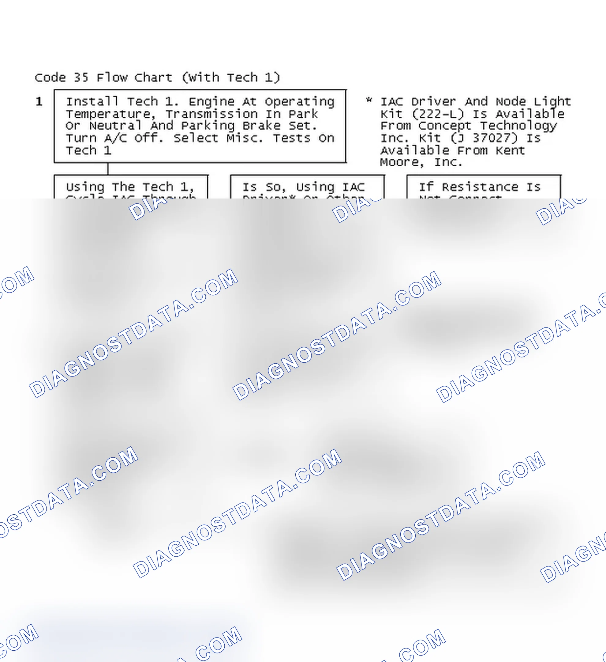 Scheme 194: Code 35 Flow Chart (With Tech 1)