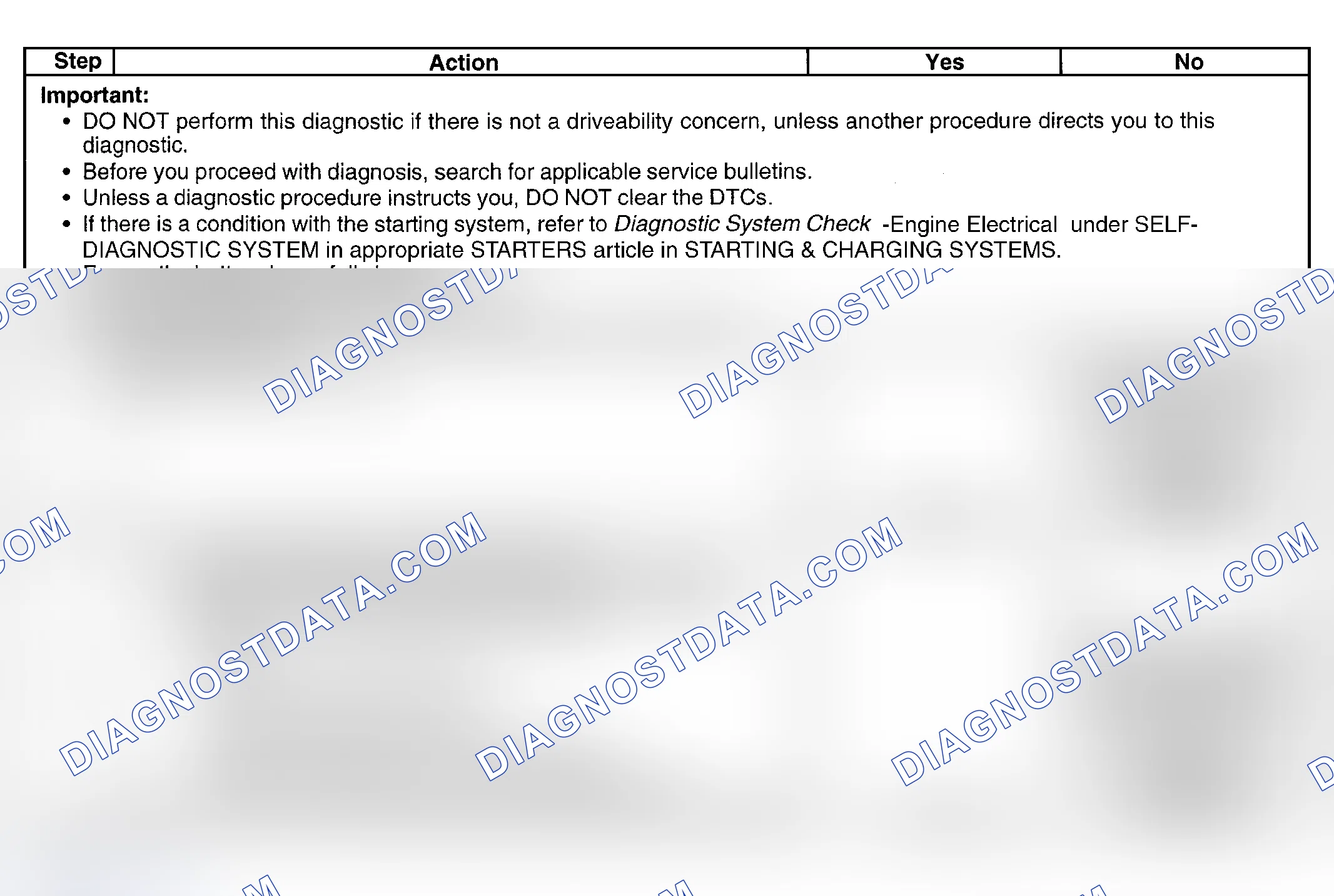 Scheme 60: Diagnostic Procedure