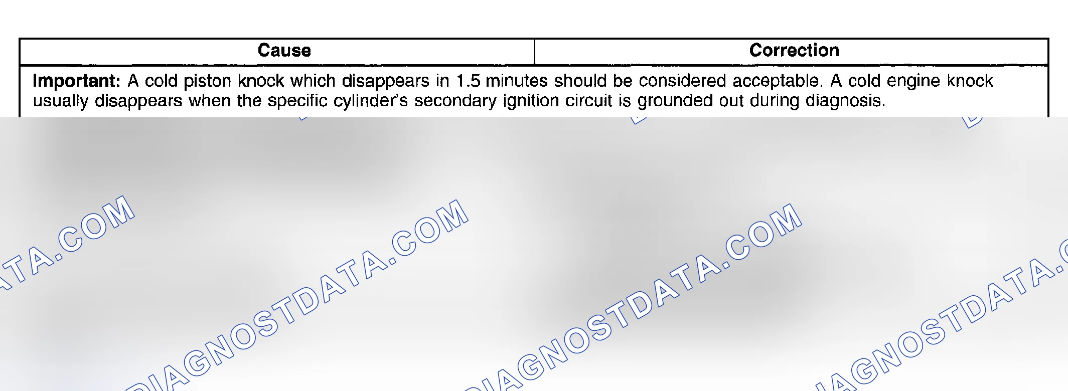 Scheme 13: Engine Noise on Start-Up, but Only Lasting a Few Seconds