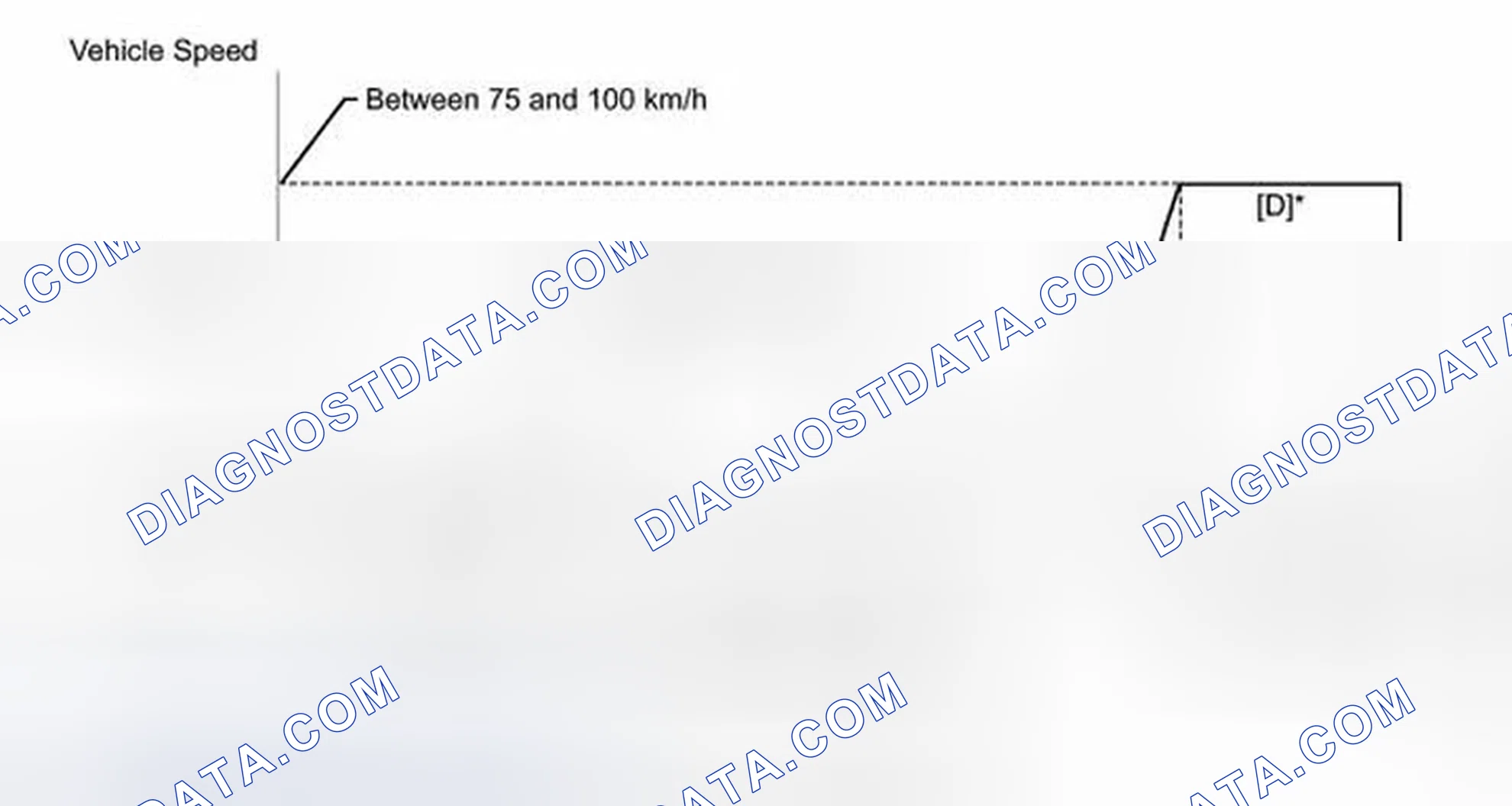 Scheme 855: CONFIRMATION DRIVING PATTERN