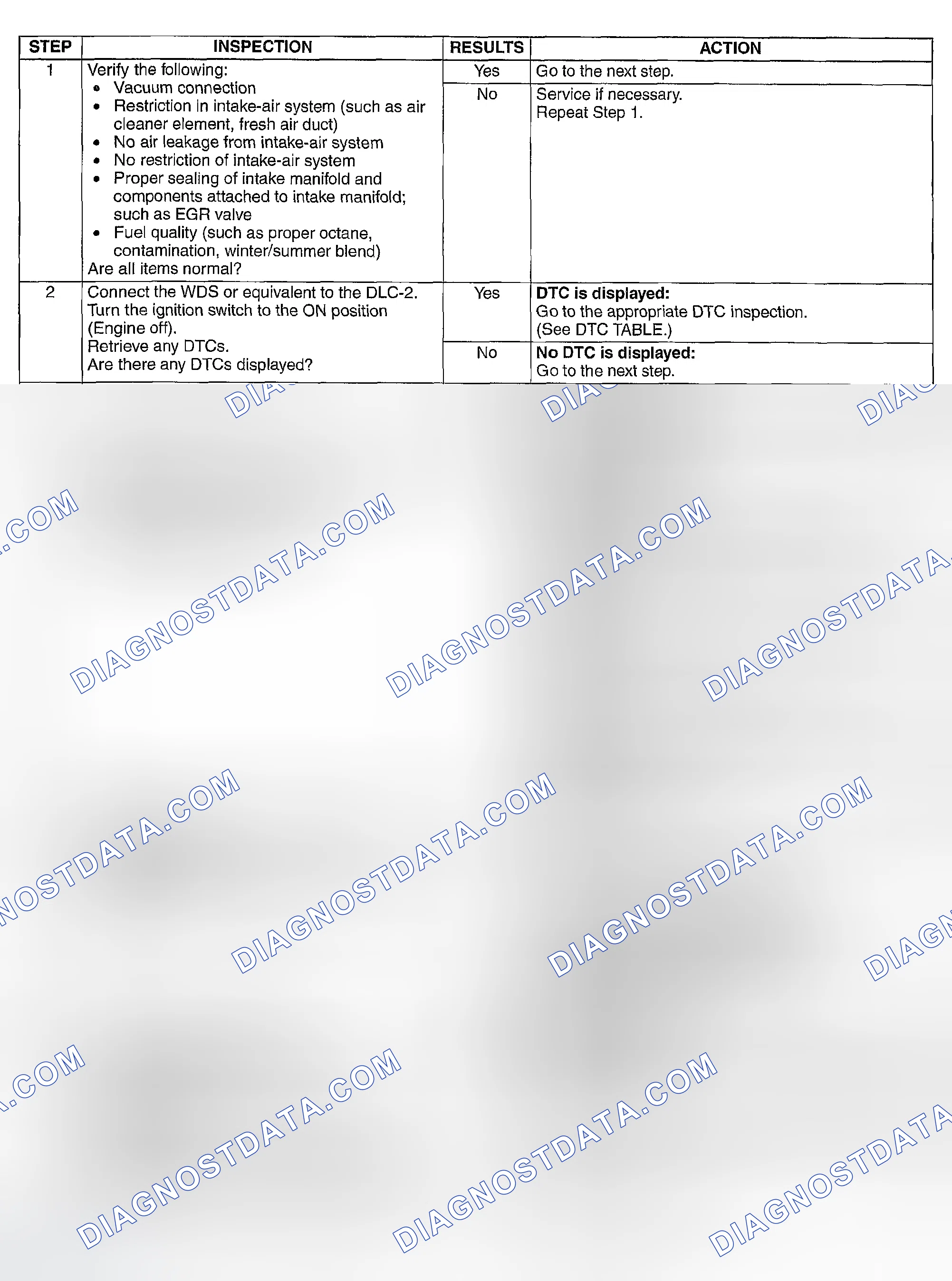Scheme 471: DIAGNOSTIC PROCEDURE