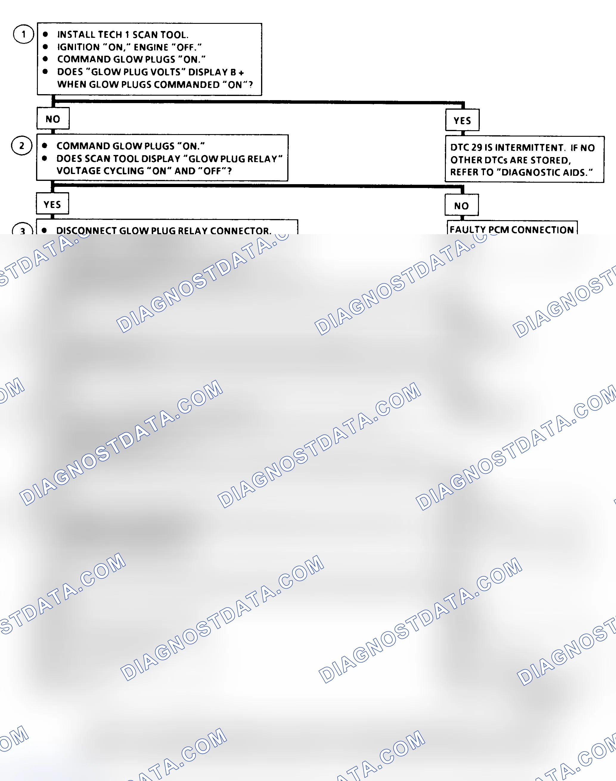 Scheme 193: DTC 29 Flow Chart ("C" & "K" Series) Glow Plug Relay Circuit Fault