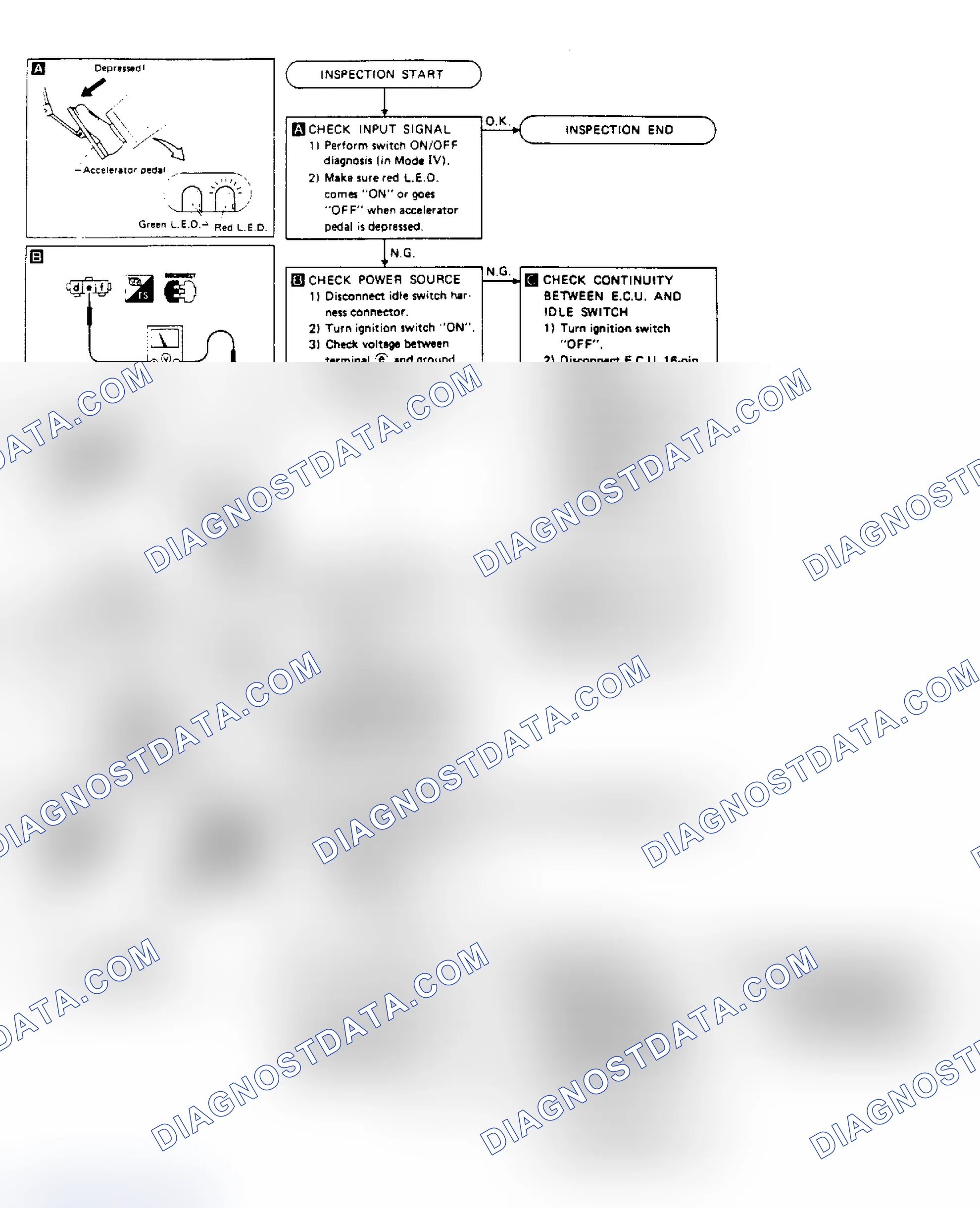 Scheme 41: Pulsar NX SE Idle Switch (Code 23) Test G