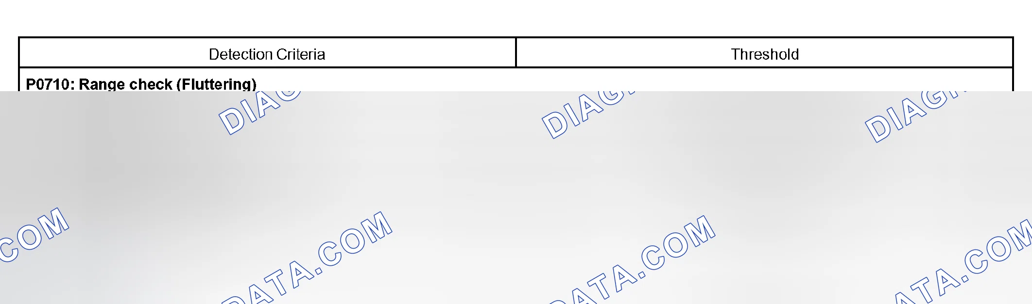 Scheme 309: TYPICAL MALFUNCTION THRESHOLDS