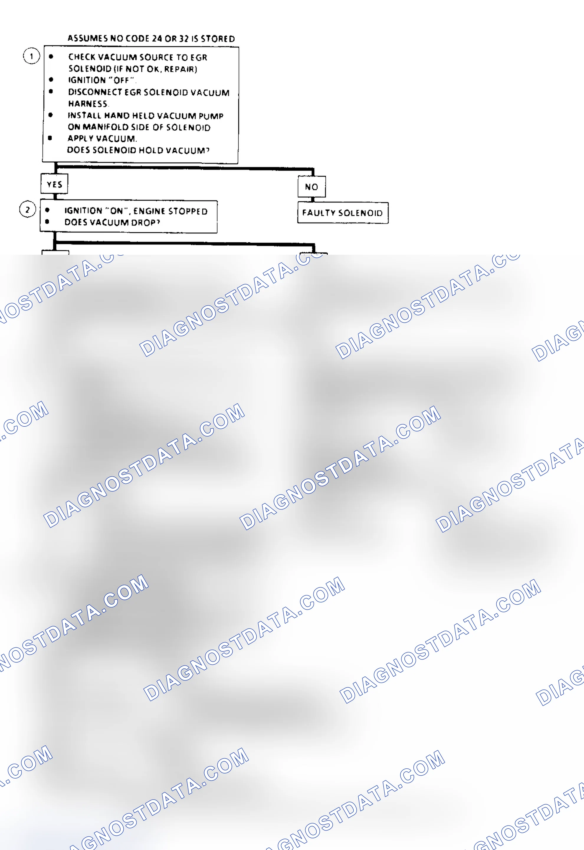 Scheme 178: EGR System Check Flow Chart (2.5/4.3/5.0/5.7L Under 8500 GVW)