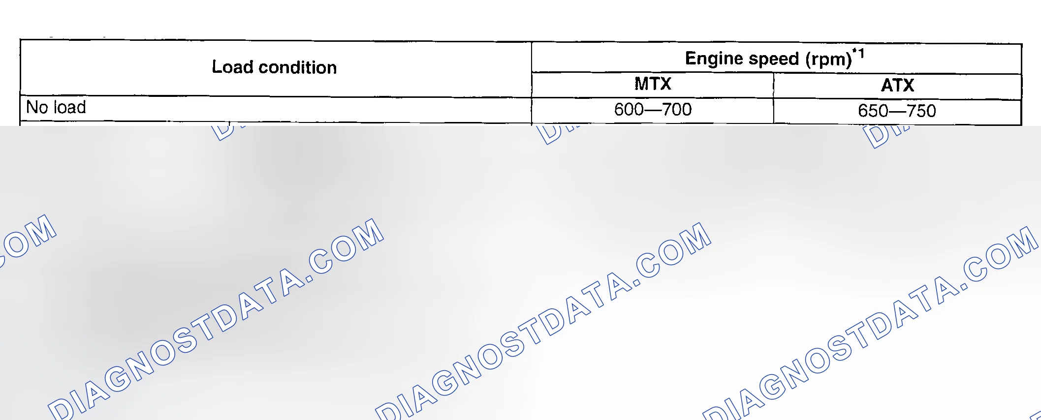 Scheme 521: ENGINE SPEED