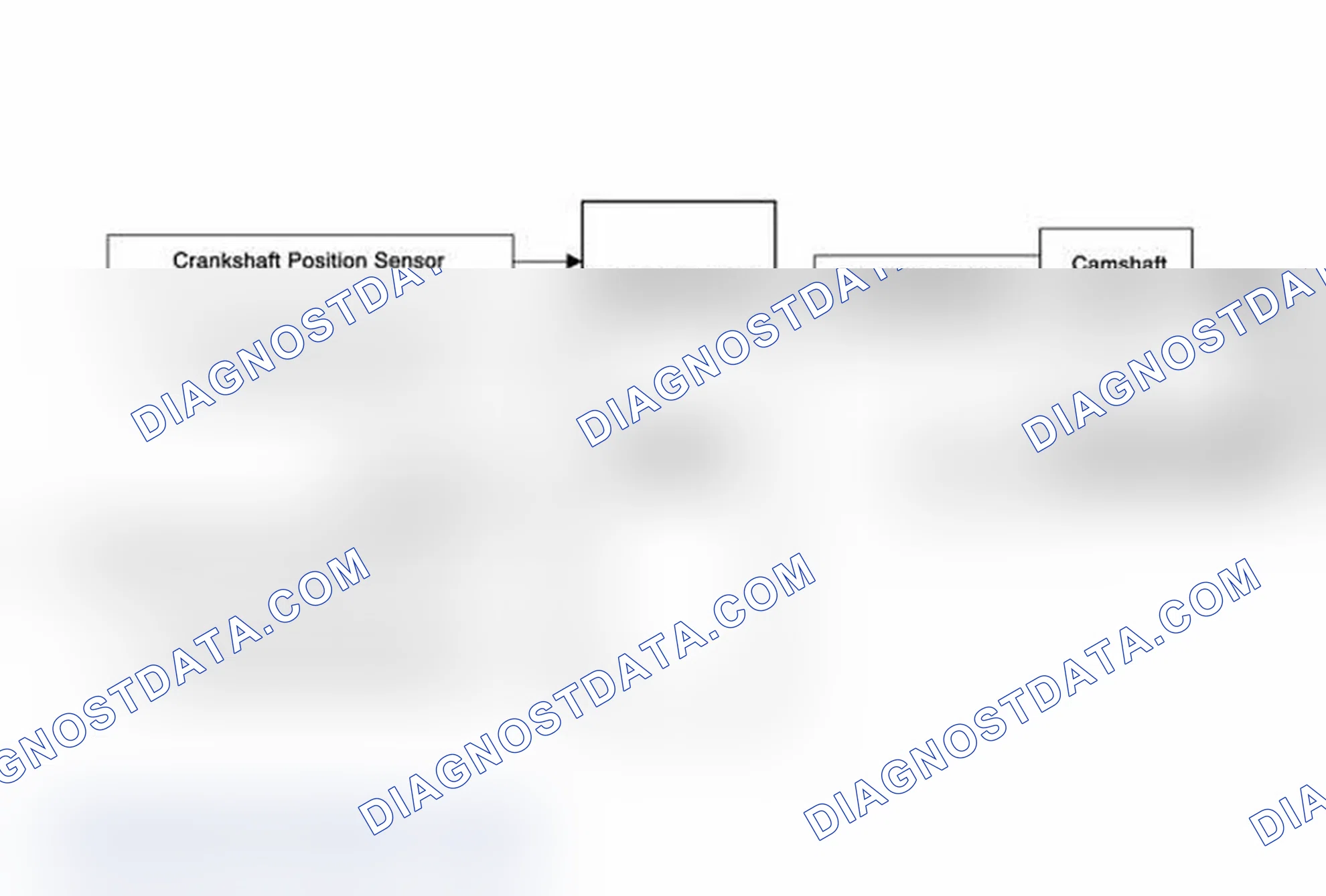 Scheme 111: Camshaft Actuator System Description