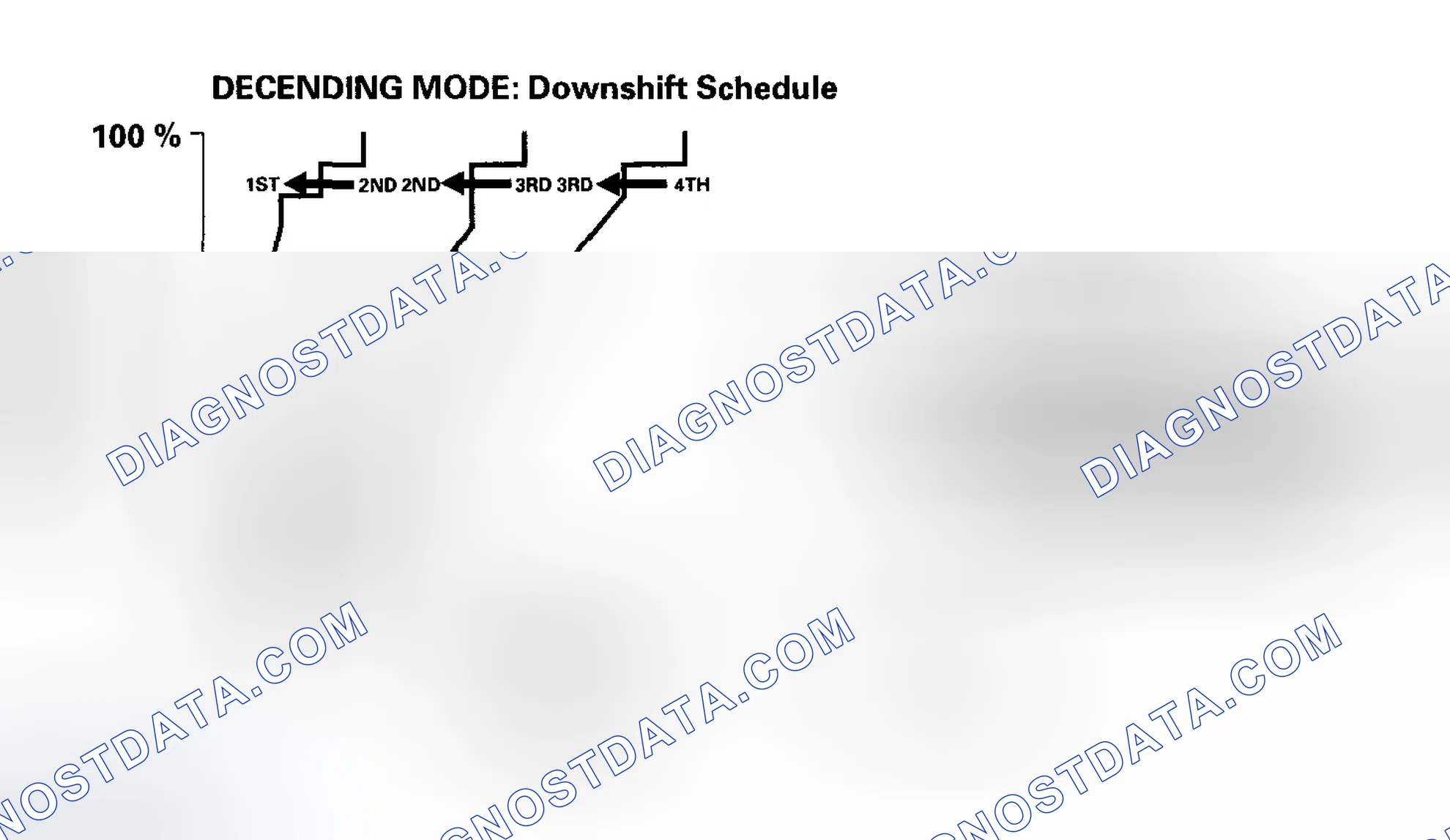 Scheme 450: Grade Logic Control: Descending Control