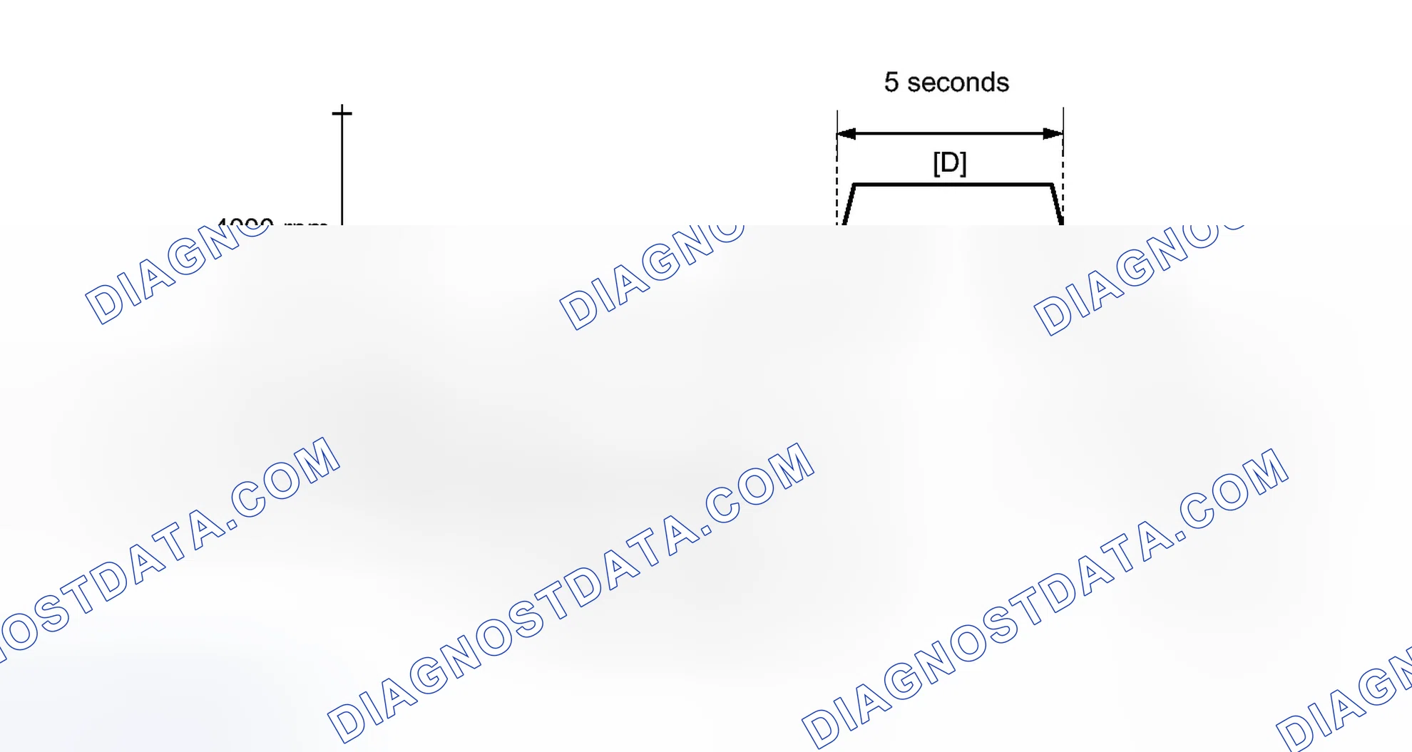 Scheme 250: CONFIRMATION DRIVING PATTERN