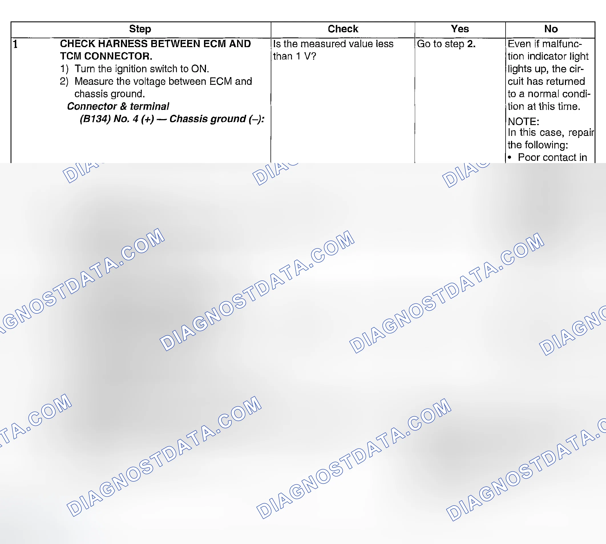 Scheme 1044: DIAGNOSTIC PROCEDURE