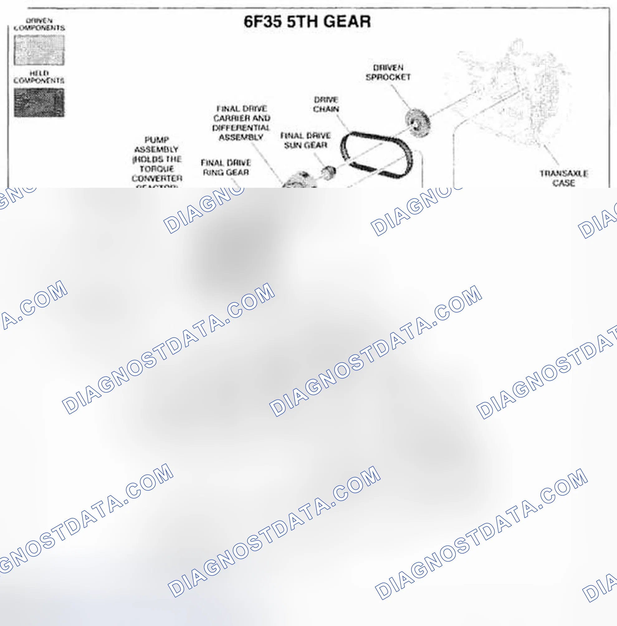 Scheme 52: 5th Gear