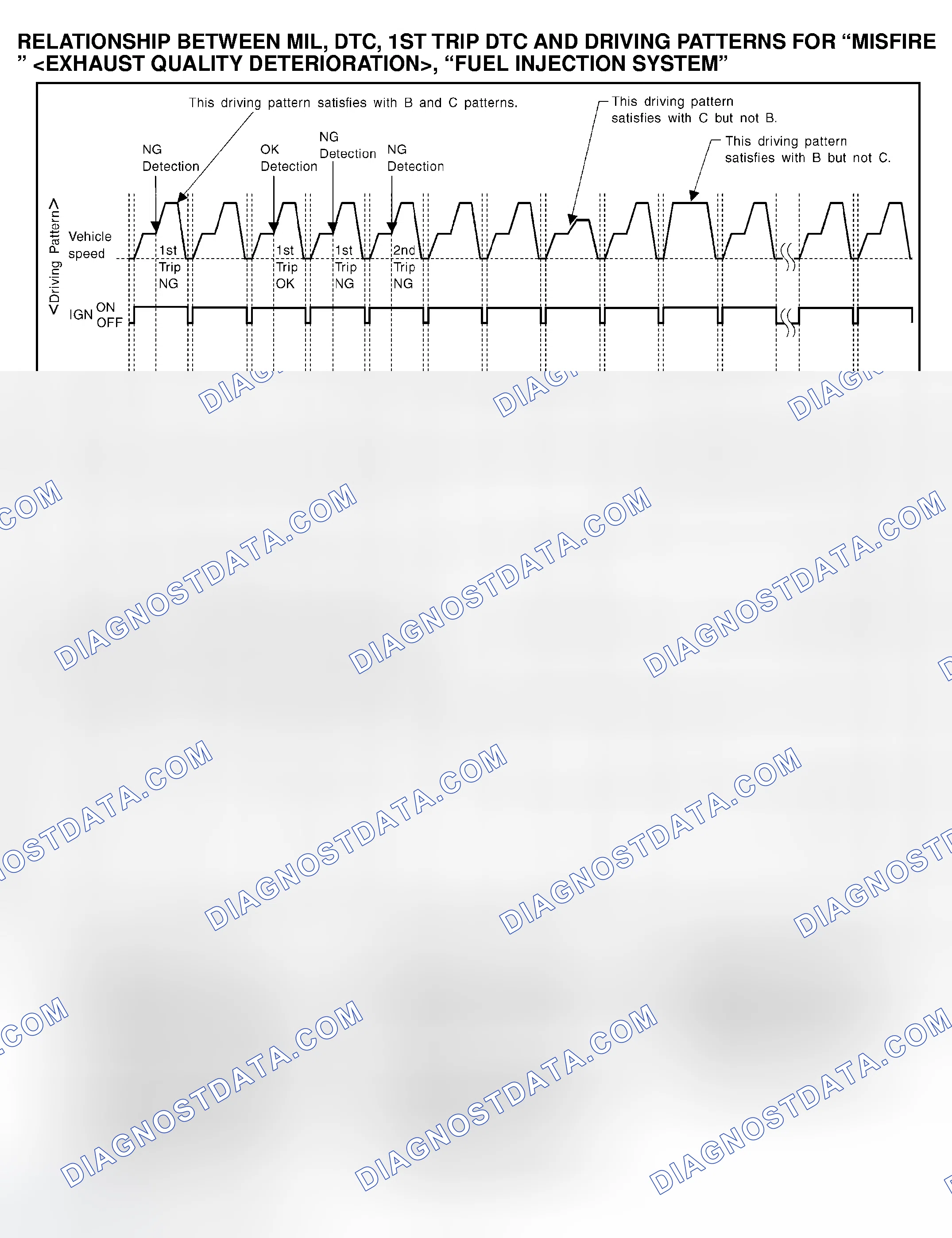 Scheme 648: Driving Patterns