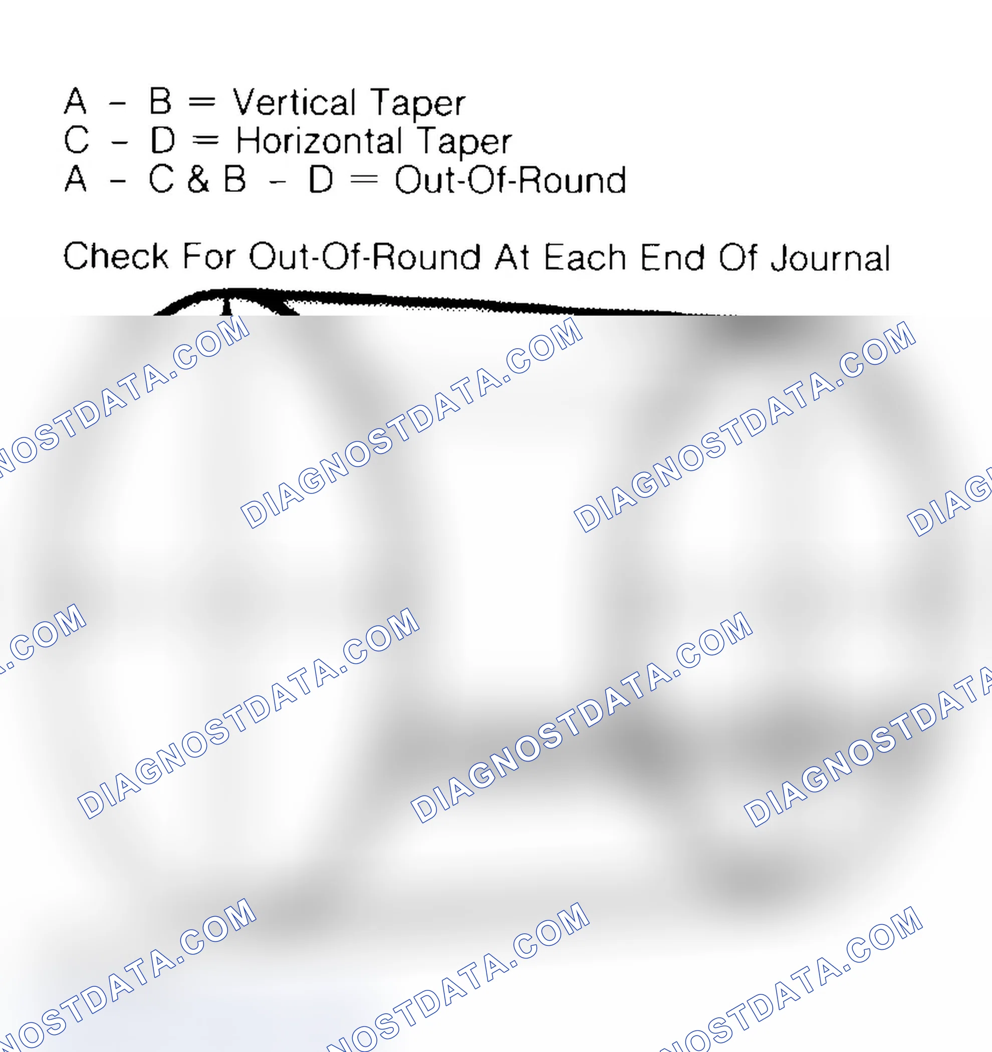 Scheme 22: Measuring Crankshaft Journals