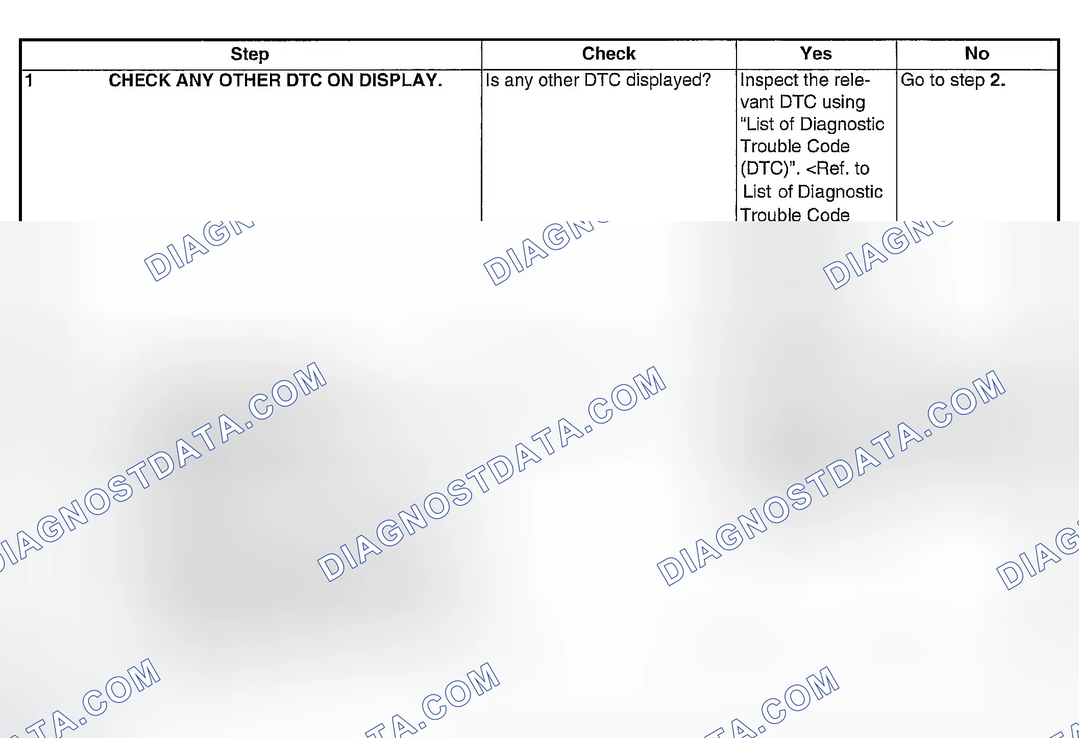 Scheme 195: DIAGNOSTIC PROCEDURE