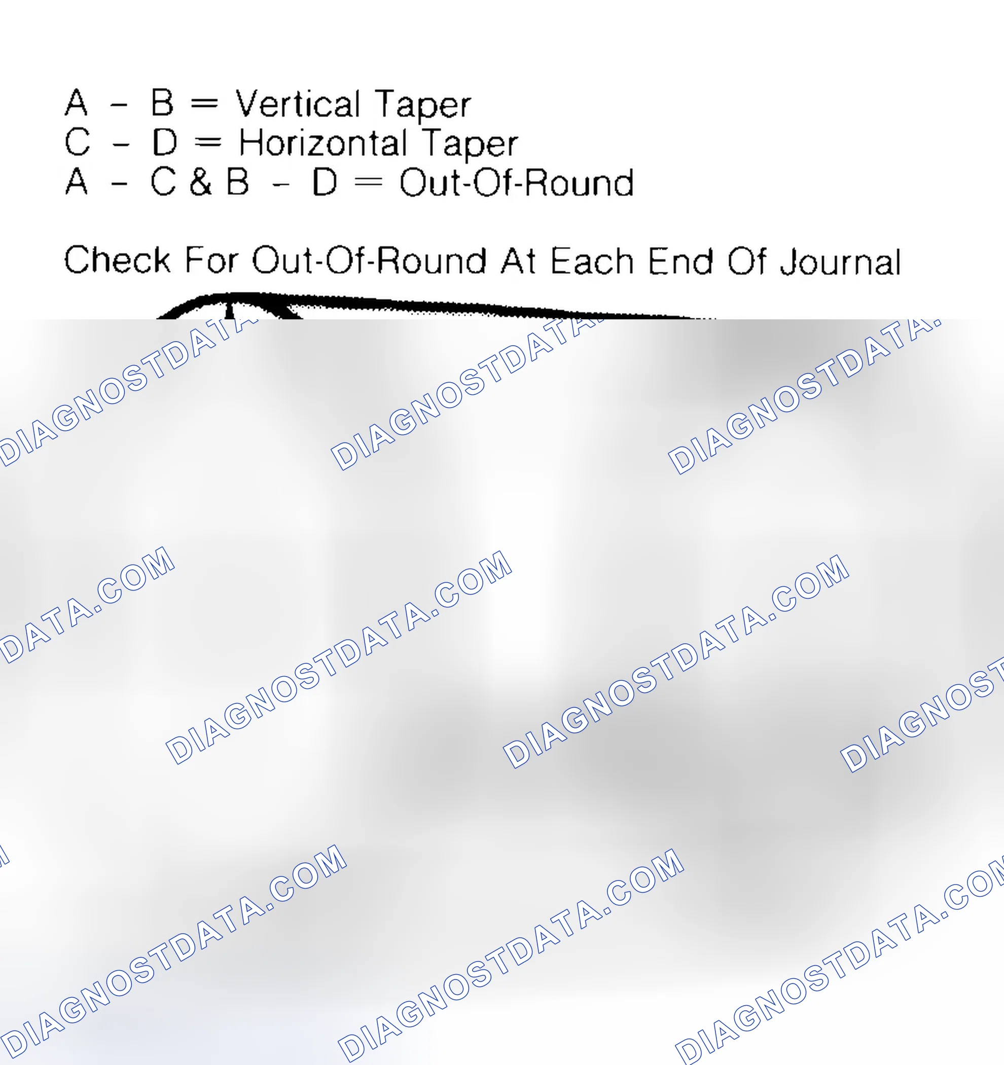 Scheme 5: Measuring Crankshaft Journals