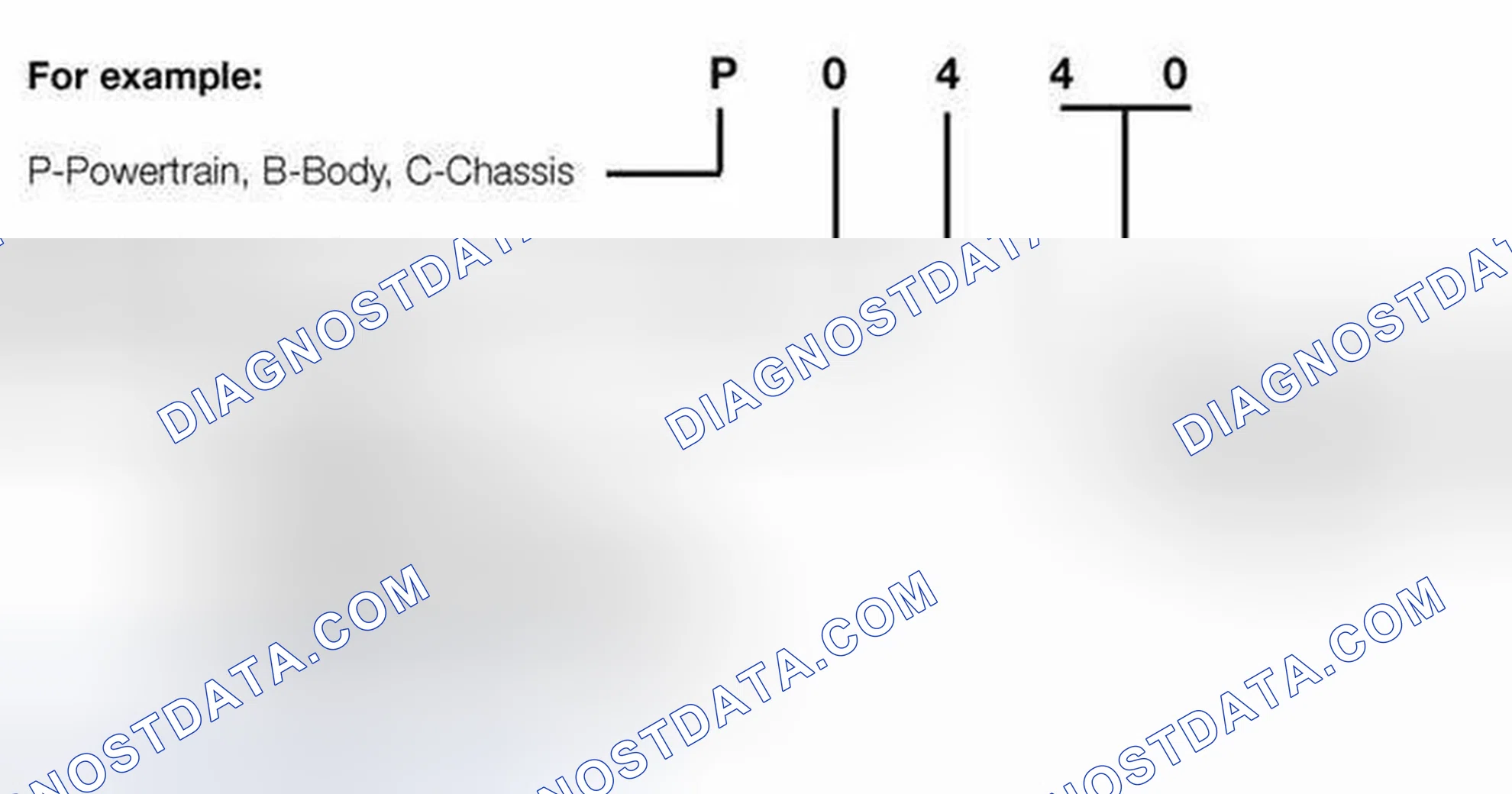 Scheme 575: OBD II Diagnostic Trouble Codes (DTC)