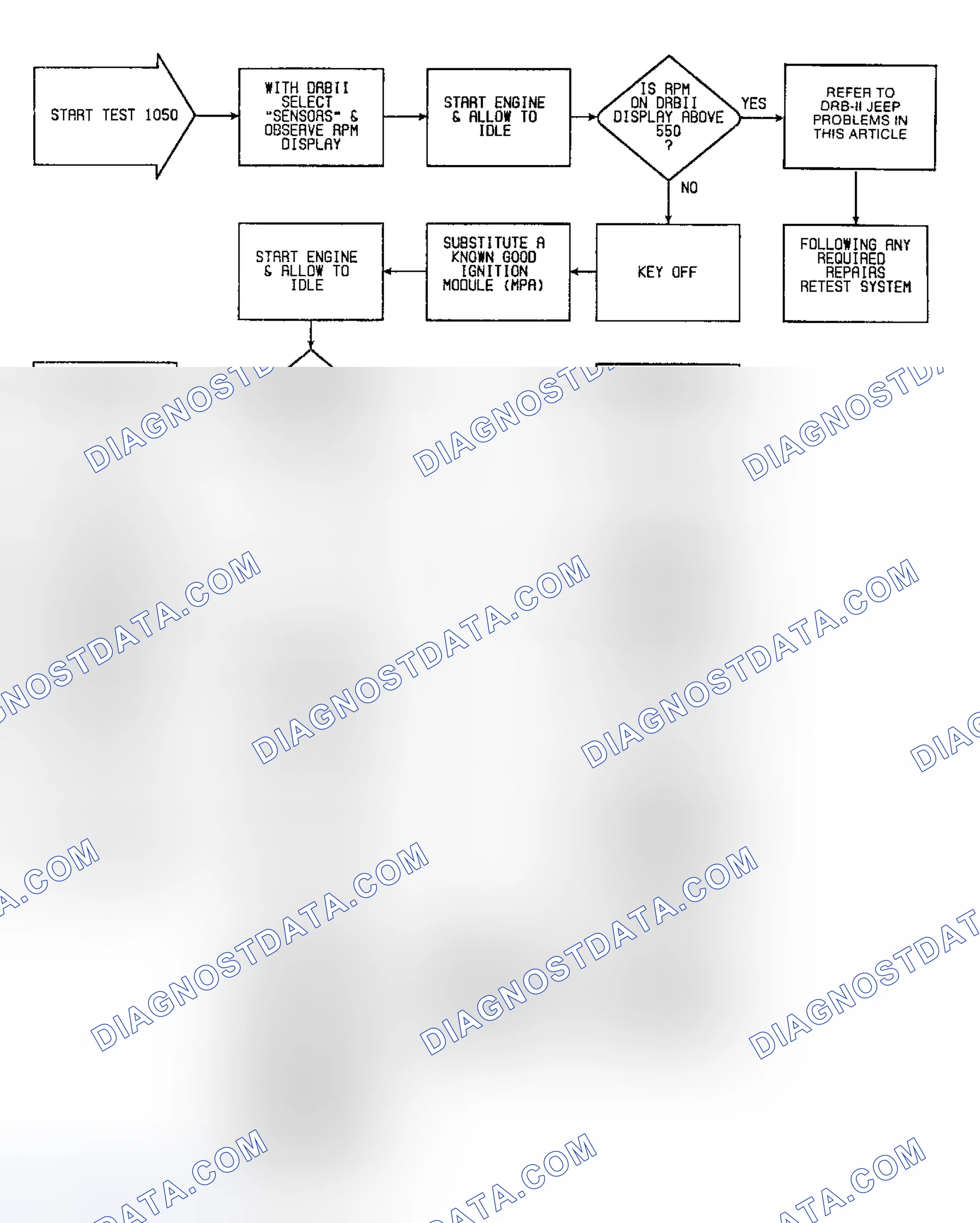 Scheme 66: Fault 1050: Flow Chart Idle RPM Low